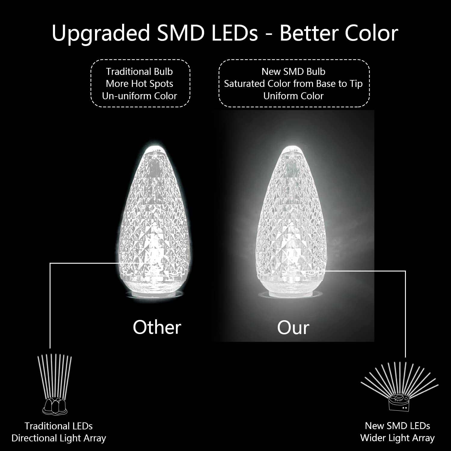Minleon C9 LED Christmas Lights - Commercial Grade Holiday Decoration Bulbs for Indoor & Outdoor Use | 3 SMD LEDs per Bulb | 25-Pack Cool White Replacement Bulbs | Perfect for Rooflines, Trees & Holiday Displays