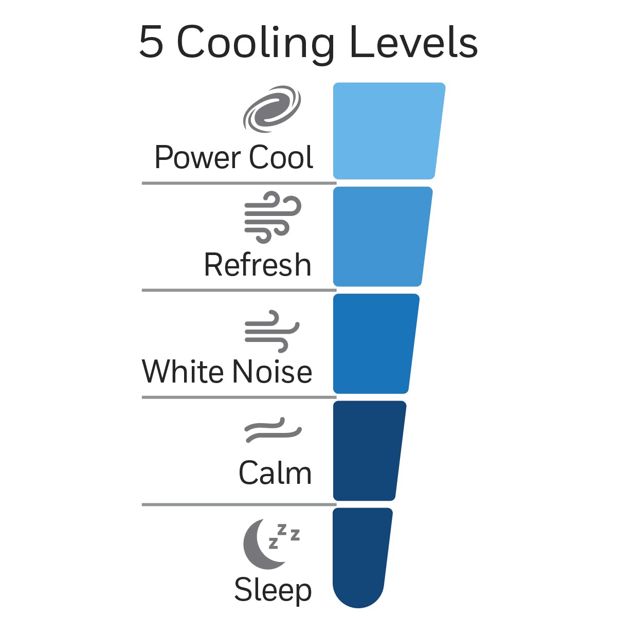 Honeywell QuietSet Tower Fan with 5 Speed Settings - Black | Powerful & Quiet Cooling for Home, Office & Bedroom