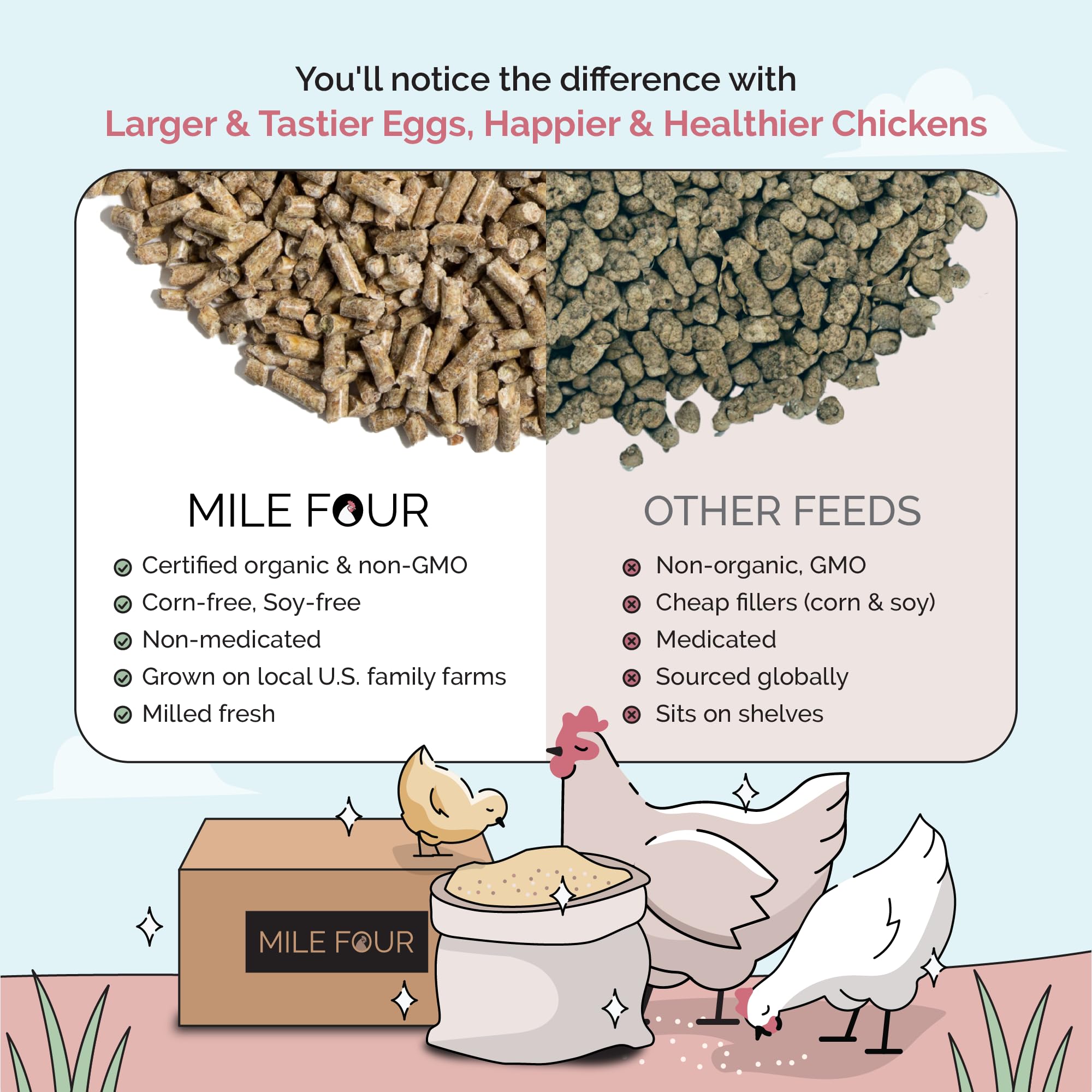 Organic Non-GMO Chicken Feed - 16% Protein Layer Pellets, Corn-Free & Soy-Free, USA Grown, 46lb Bag - Healthy Nutrition for Egg-Laying Hens - Perfect for Backyard Chicken Coops & Small Farms