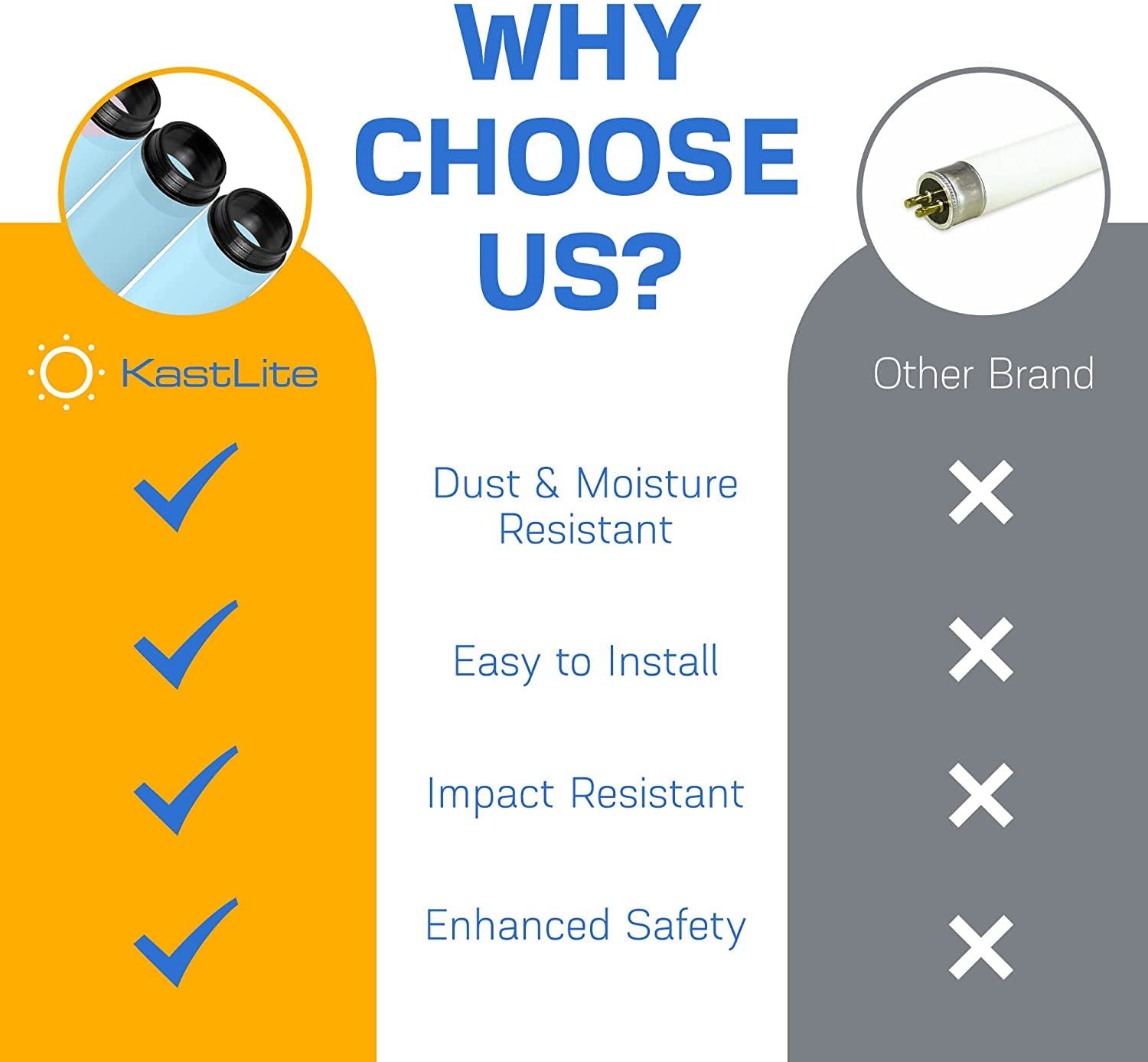 KastLite T8 LED/Fluorescent Tube Guard Sleeves with End Caps - 46-3/8
