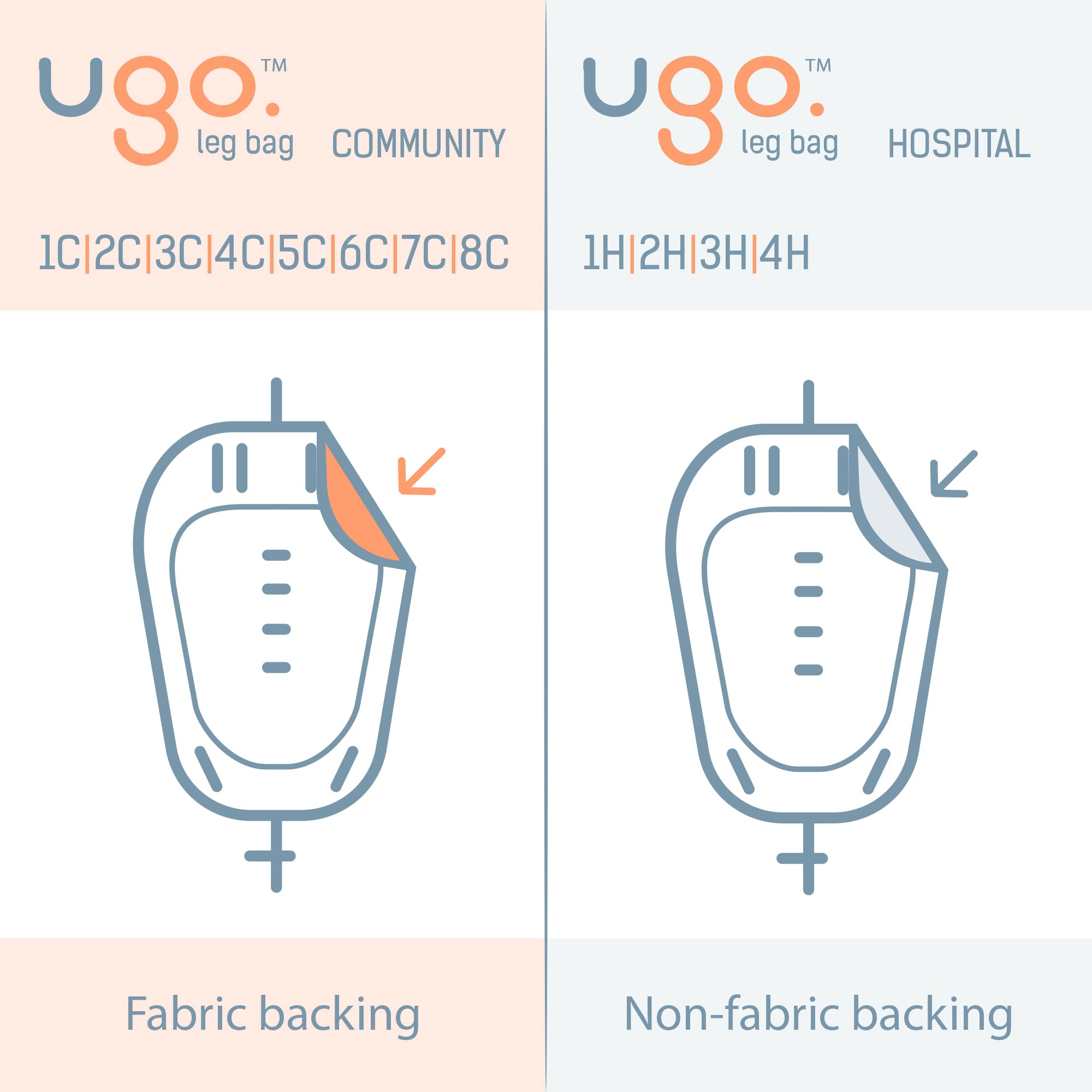 Ugo Leg Bags (10 Pack) - 500ml Urine Drainage Catheter Bags with Soft Fabric Backing, Natural Leg-Shape Design & Lever Tap - Ideal for Post-Surgery, Travel & Daily Use (Ugo 1C, Short Tube)