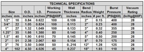 HydroMaxx 50ft x 1.5 Inch Black Flexible PVC Pipe - Heavy Duty Garden Hose, Water Tubing for Koi Ponds, Irrigation Systems & Water Features | Perfect for Outdoor Landscaping, Fish Ponds & Drip Watering