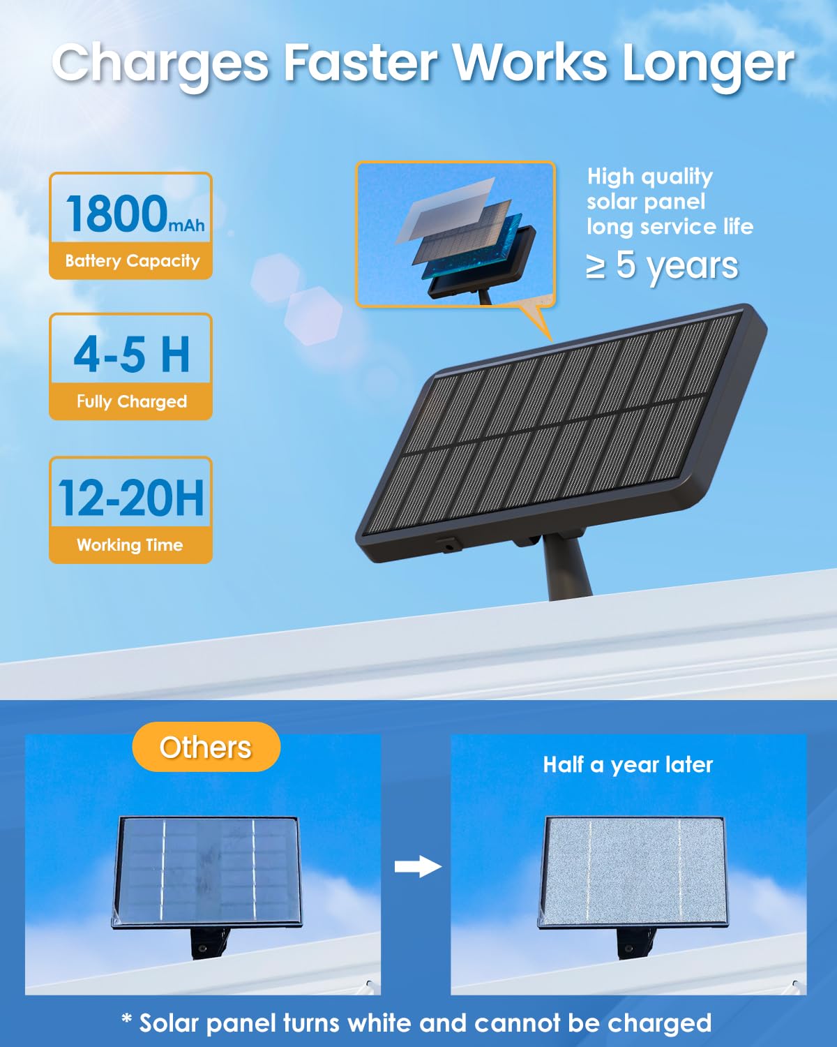 294 LED Solar Motion Sensor Outdoor Lights - 2600Lm Bright Solar Flood Lights, IP67 Waterproof Solar Powered Security Spot Lights for Porch, Patio, Yard, Garage, Fence & Garden (2 Pack, Black) - Perfect for Nighttime Safety and Landscape Lighting
