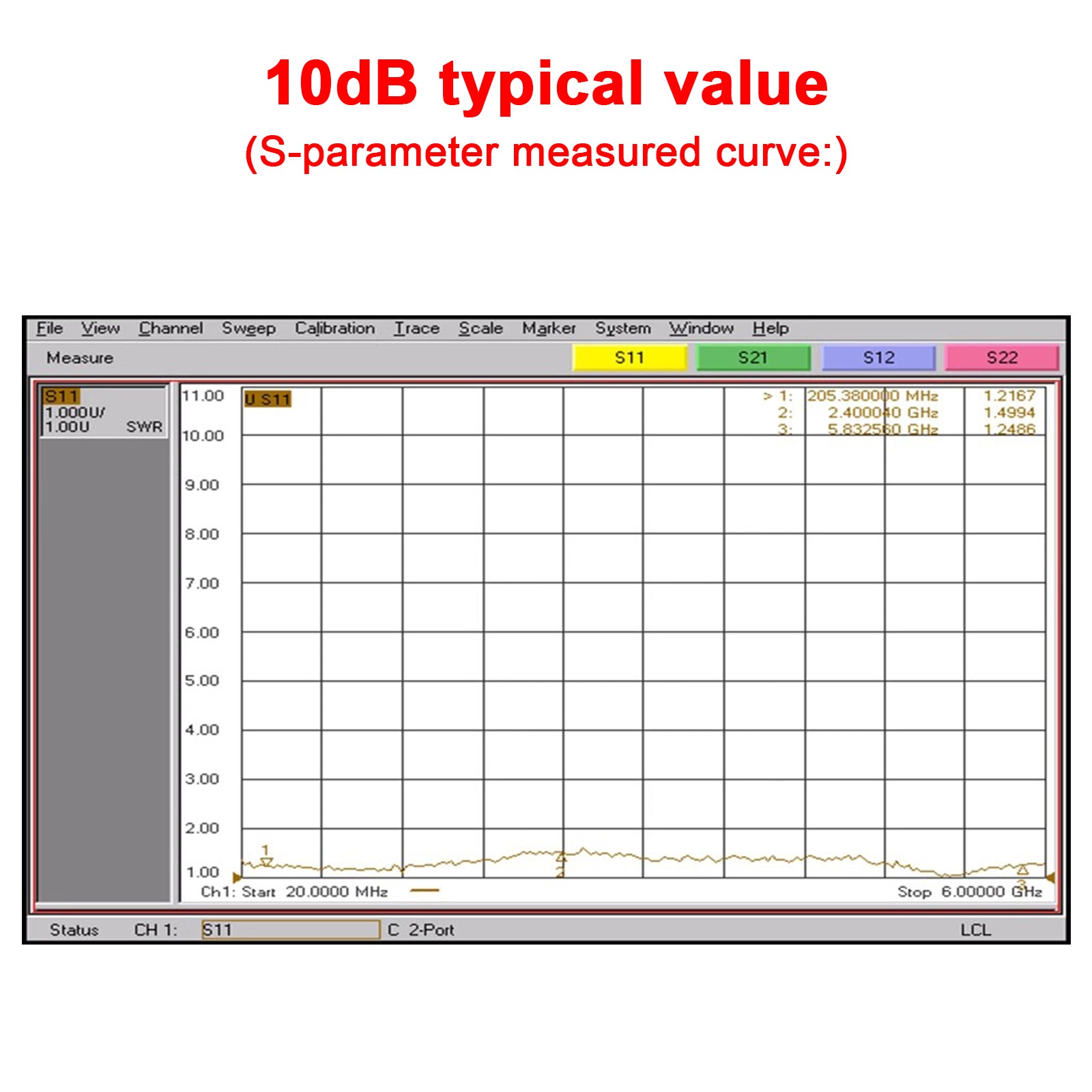 10M-6GHz RF Amplifier - 10dB/20dB/30dB/40dB High Gain Driver Receiver - Signal Booster for Ham Radio, Wireless Communication & Antenna Systems