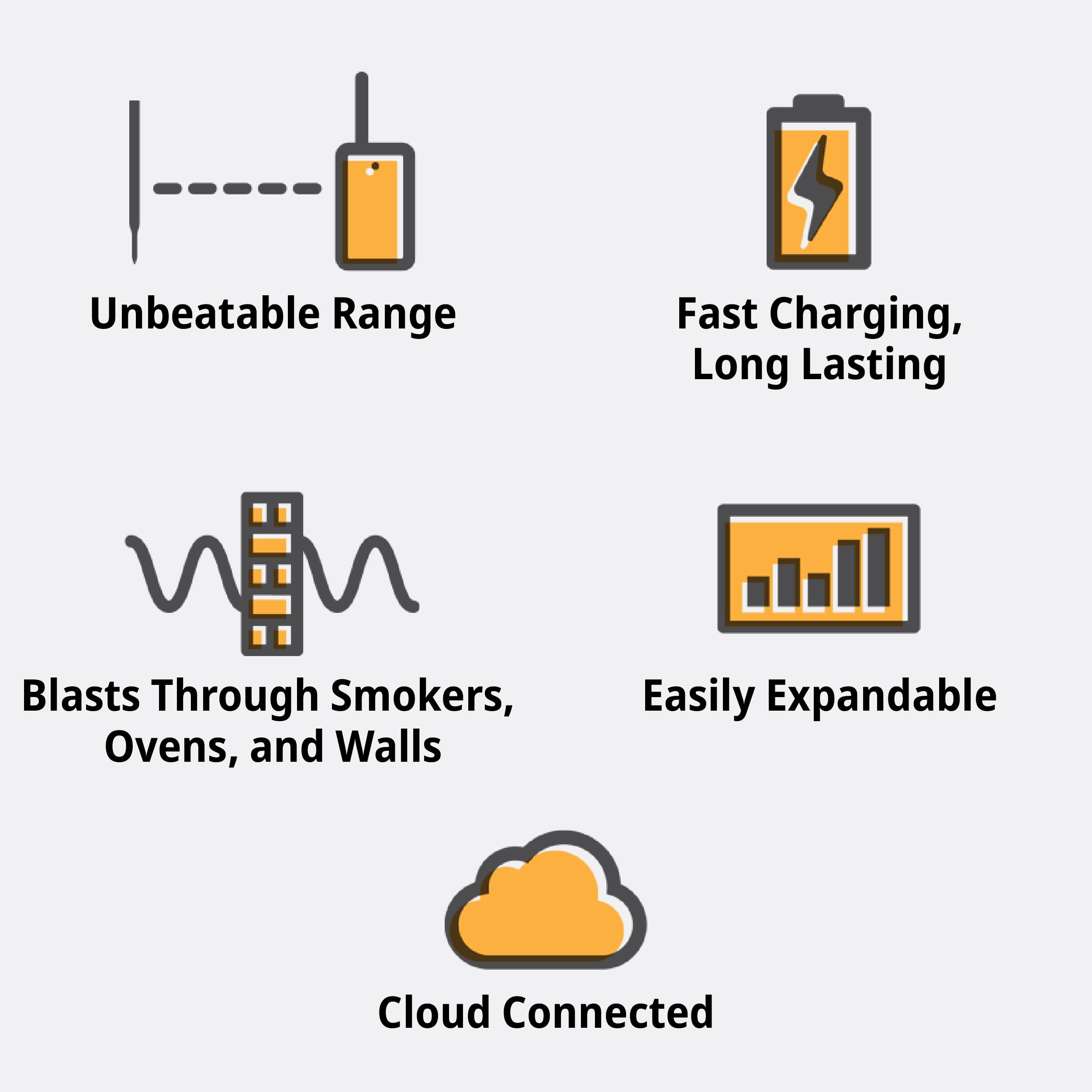 RFX Wireless Meat Thermometer - 1-Probe Digital Cooking Thermometer for Grilling, Smoking & BBQ | Long Range Bluetooth Smart Food Thermometer for Indoor & Outdoor Use