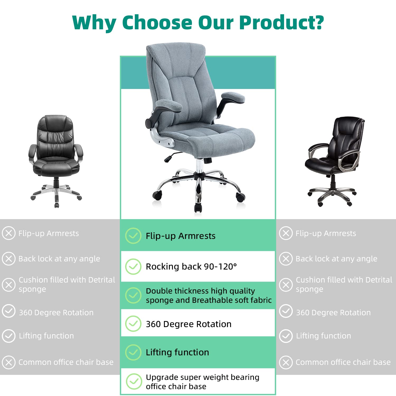 YAMASORO Ergonomic Executive Office Chair with Flip-Up Arms, Lumbar Support & Wheels - Comfortable Swivel Task Chair for Home & Office Workspace - Gray