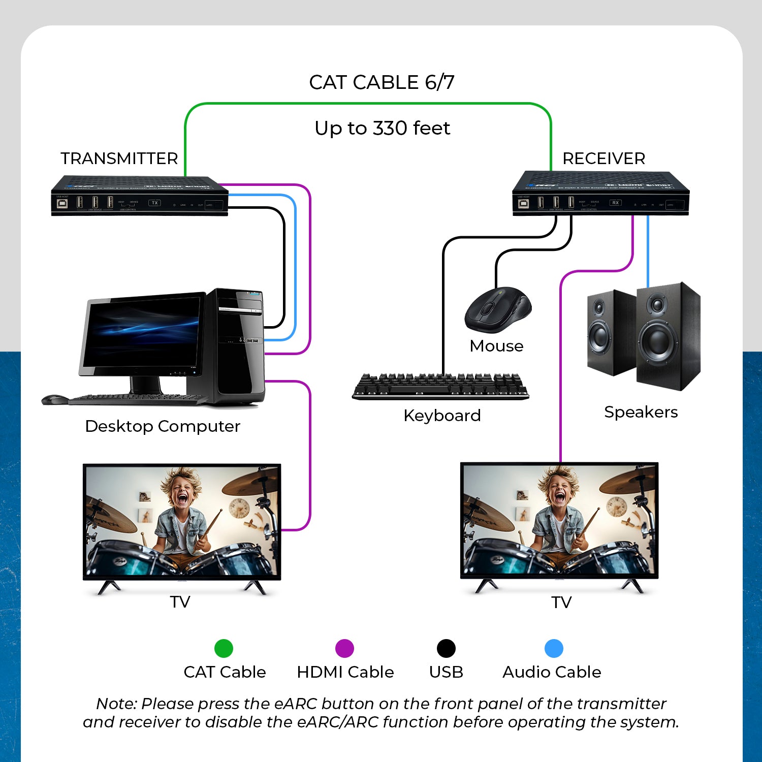 8K HDMI & KVM Extender over HDBaseT 3.0 - 330ft Long Range Transmission for Home Theater, Gaming & Office Setup (BK EXB330EAU K)