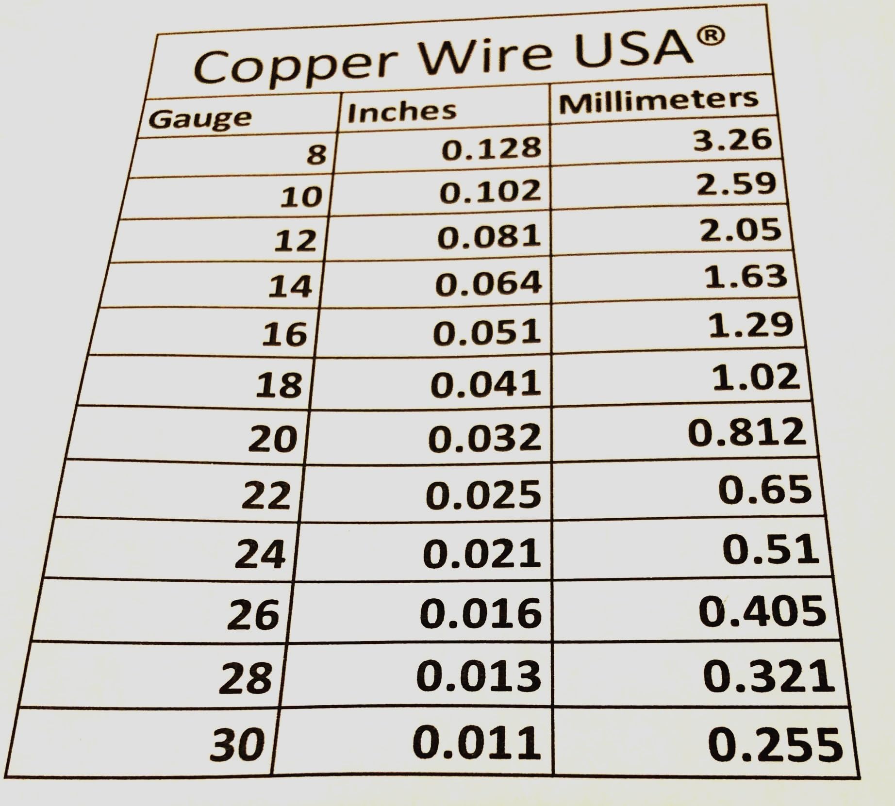 14 Gauge Solid Copper Wire (5 Lb. - 400 Ft.) Dead Soft - Perfect for Electrical Wiring, Jewelry Making, and DIY Crafts