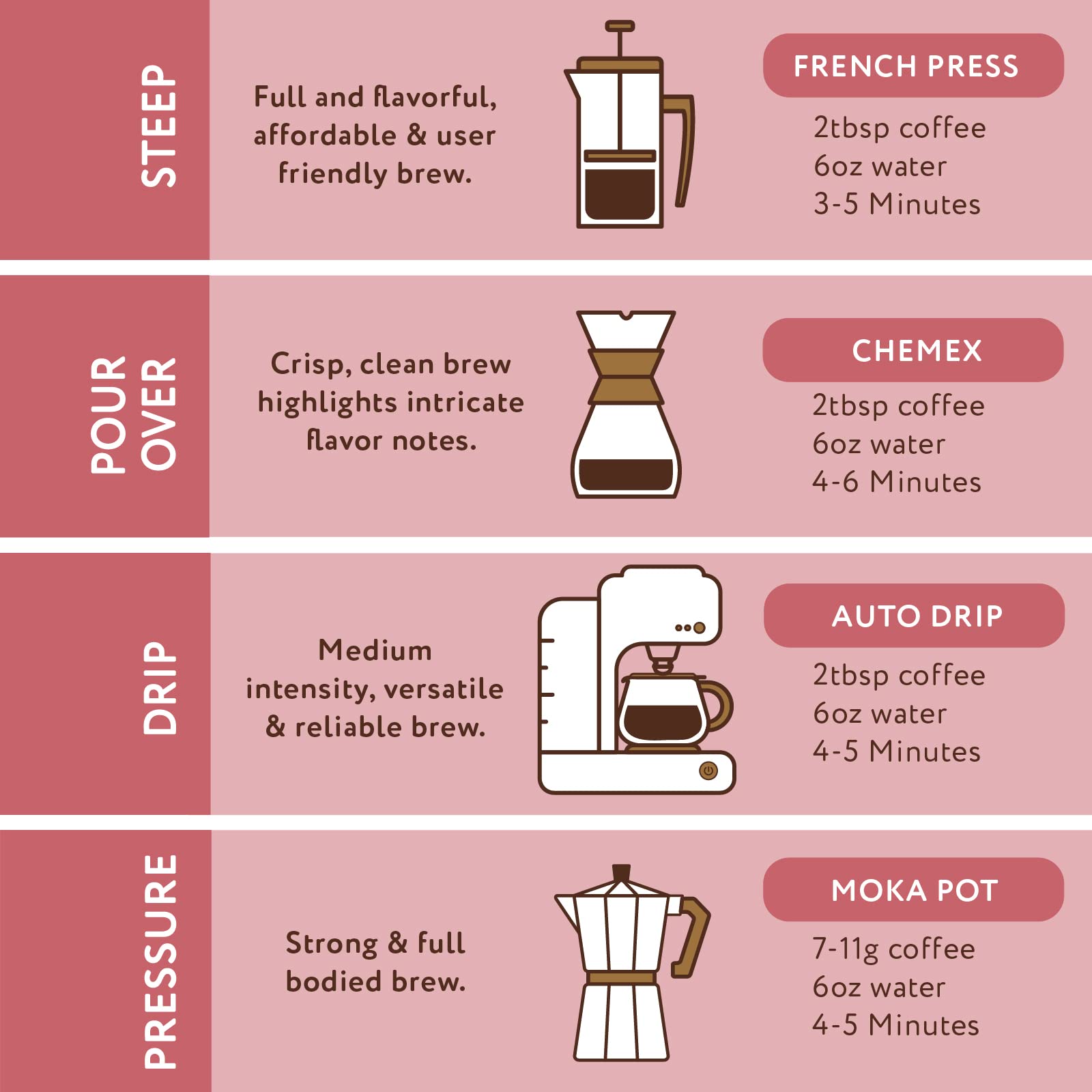 Paramount Roasters Chocolate Raspberry Flavored Ground Coffee - Medium Roast 12 oz Bag | Gourmet Coffee for Breakfast, Office & Gifts | Paramount Coffee Company
