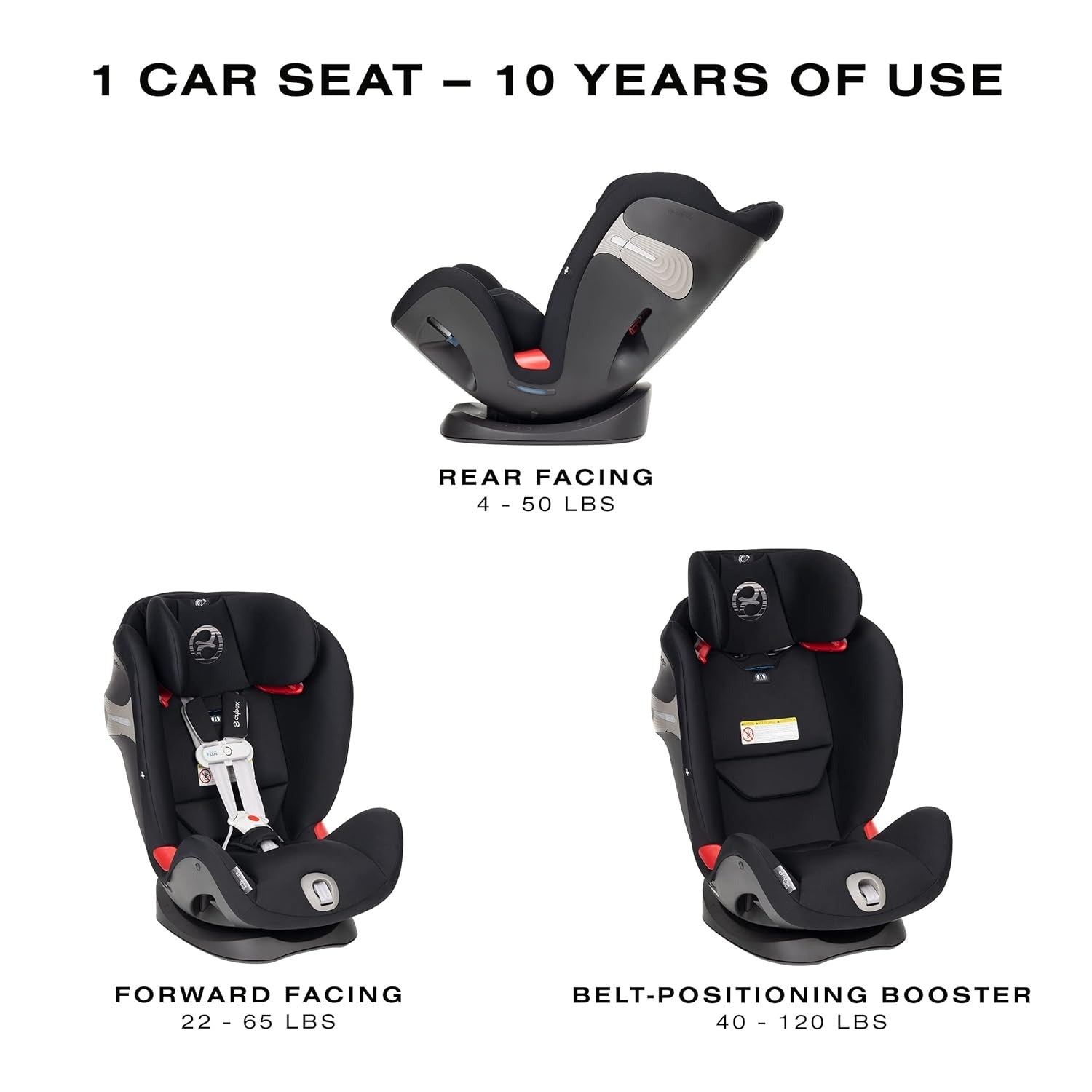 Cybex Eternis S SensorSafe All-in-One Convertible Car Seat for Infants to Toddlers - Safe & Comfortable for Travel, School, and Family Road Trips
