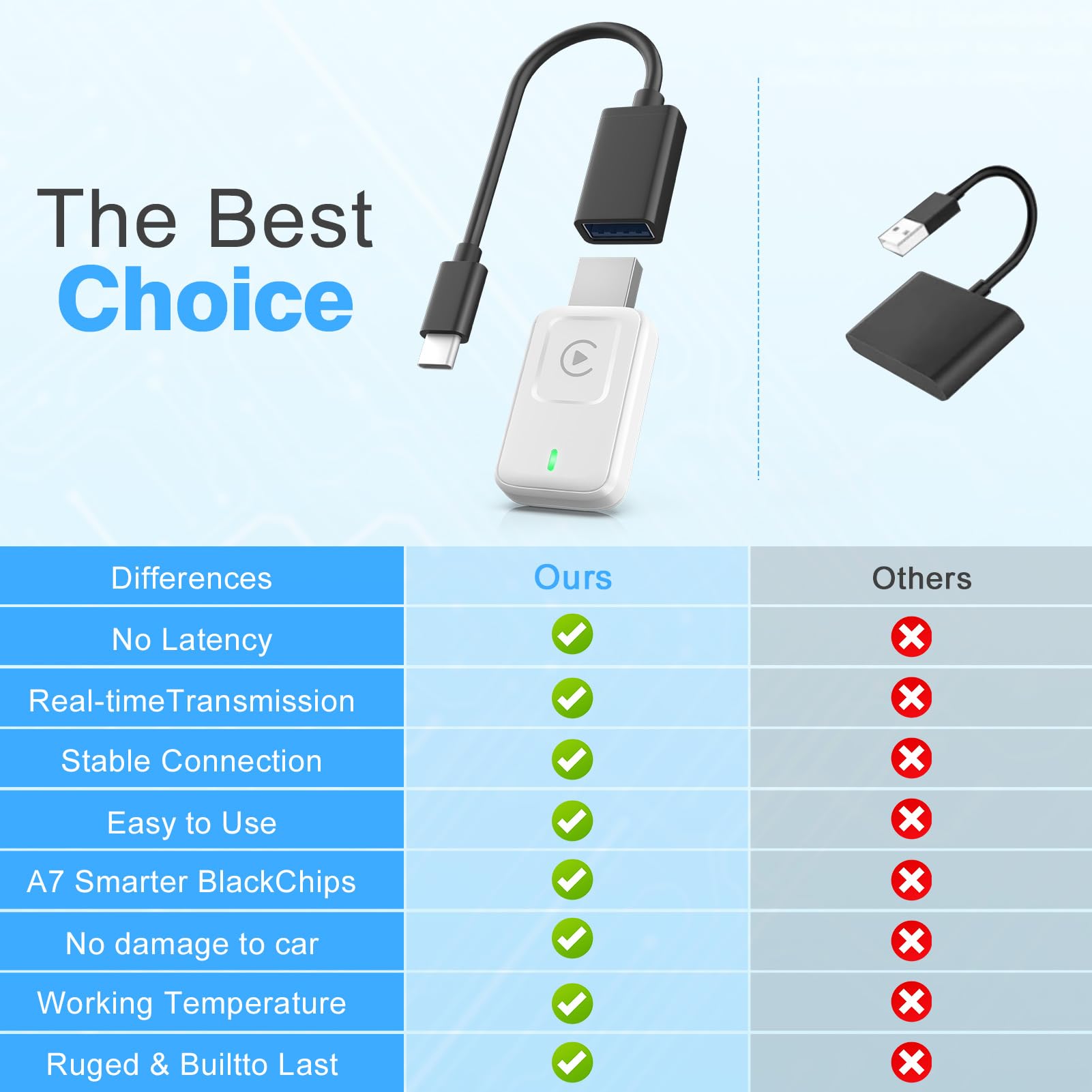 Wireless CarPlay Adapter for iPhone 2025 - Convert Wired to Wireless CarPlay Dongle - Mini USB & USB-C/Type-C Adapter with Extension Cable - White - Perfect for Seamless iPhone Connectivity in Car