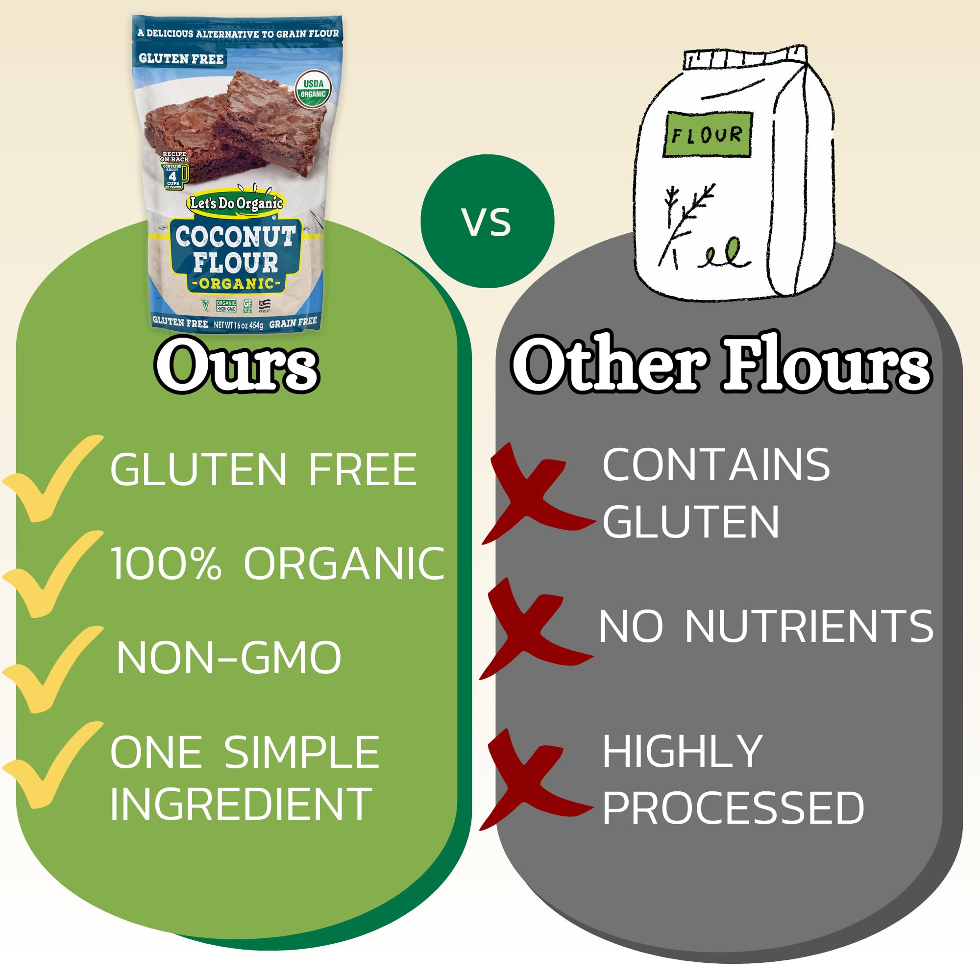 Organic Coconut Flour for Baking - Gluten Free, Non-GMO, USDA Certified - High Fiber & Protein Wheat Flour Alternative - 16oz (Pack of 6) - Perfect for Keto, Paleo & Vegan Recipes, Pancakes & Bread Baking