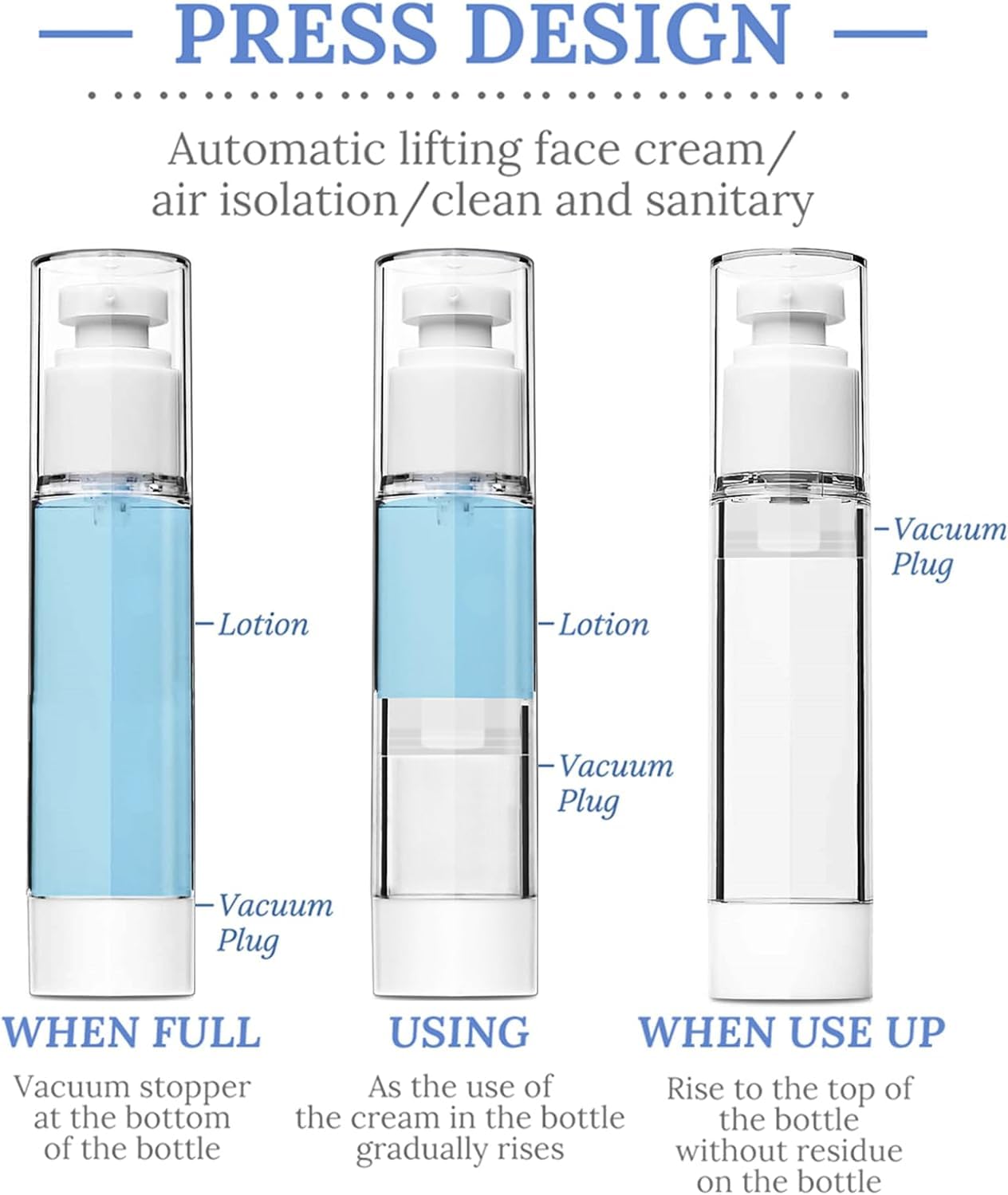 Bonzella 50ML Airless Pump Jars (Pack of 2) - Refillable Cosmetic Vacuum Bottles for Creams, Lotions & Serums | Leak-Proof Acrylic Moisturizer Containers | Perfect for Travel, Skincare Routine & Makeup Foundation Storage