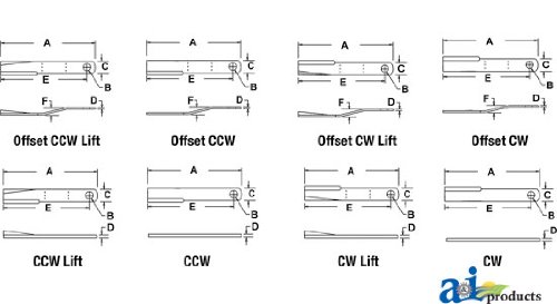 A&I Rotary Cutter Blade - Double Edge CW/CCW Replacement Part A-681063 for Fabric, Vinyl & Leather Cutting - Perfect for Quilting, Sewing & Craft Projects