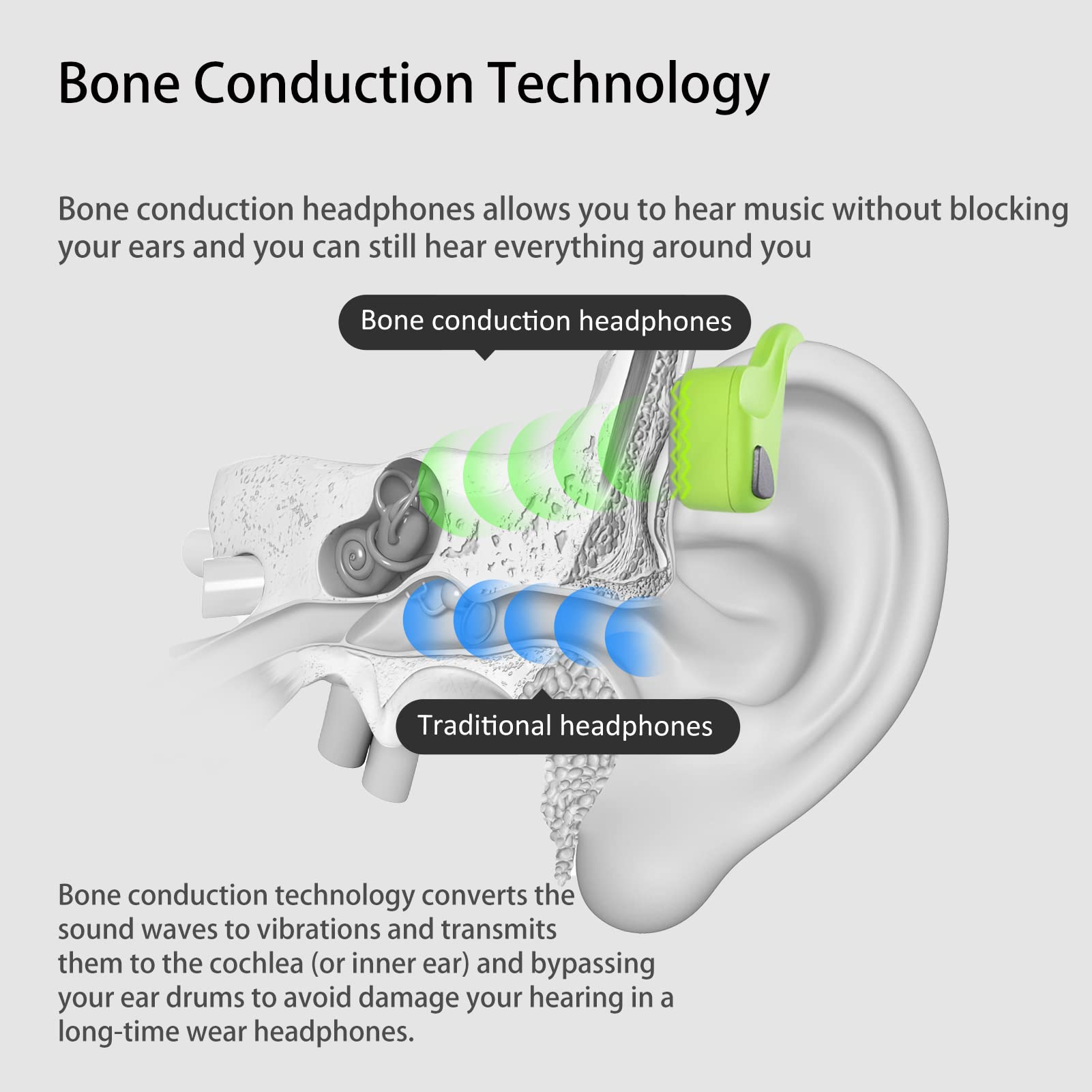 YouthWhisper Bone Conduction Bluetooth Headphones - Wireless Open-Ear Headset with Mic, Lightweight Sweatproof for Running, Gym, Yoga & Outdoor Activities | Perfect for Workouts, Cycling & Daily Commute