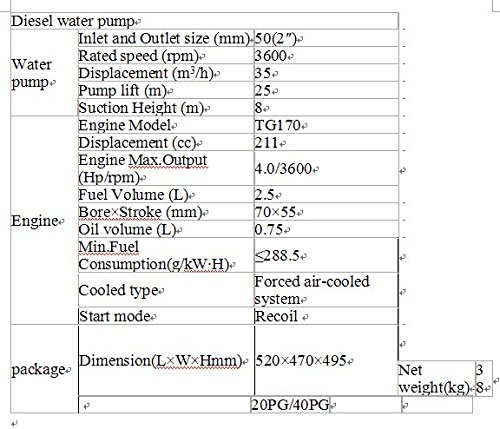 GOWE 2 Inch Diesel Water Pump Set with 50mm (2