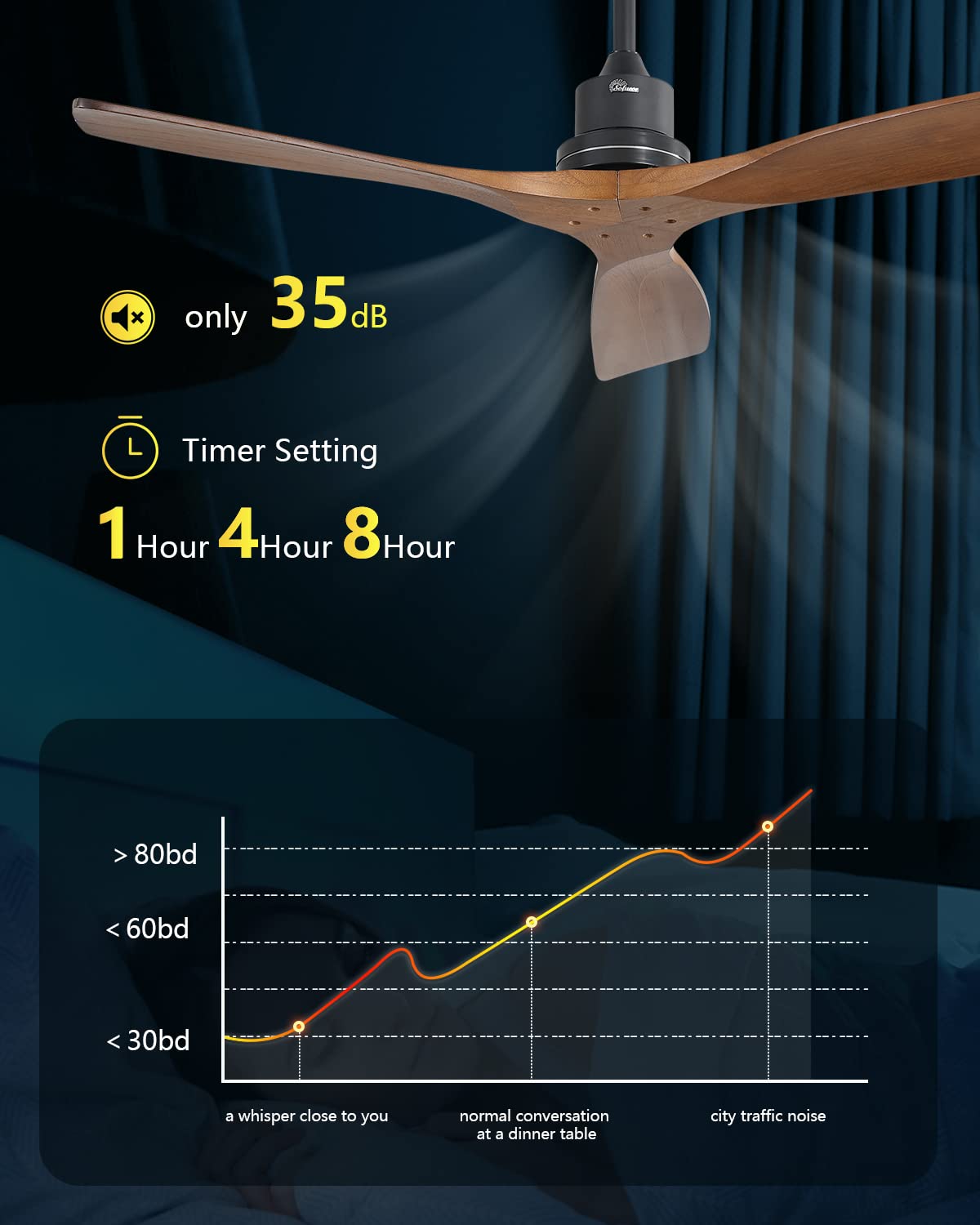 52 Inch Solid Wood Ceiling Fan with Remote - No Light Low Profile Flush Mount, 3 Blade Reversible DC Motor - Modern Indoor Outdoor Ceiling Fan for Living Room, Bedroom, Farmhouse, Patio & Covered Porch