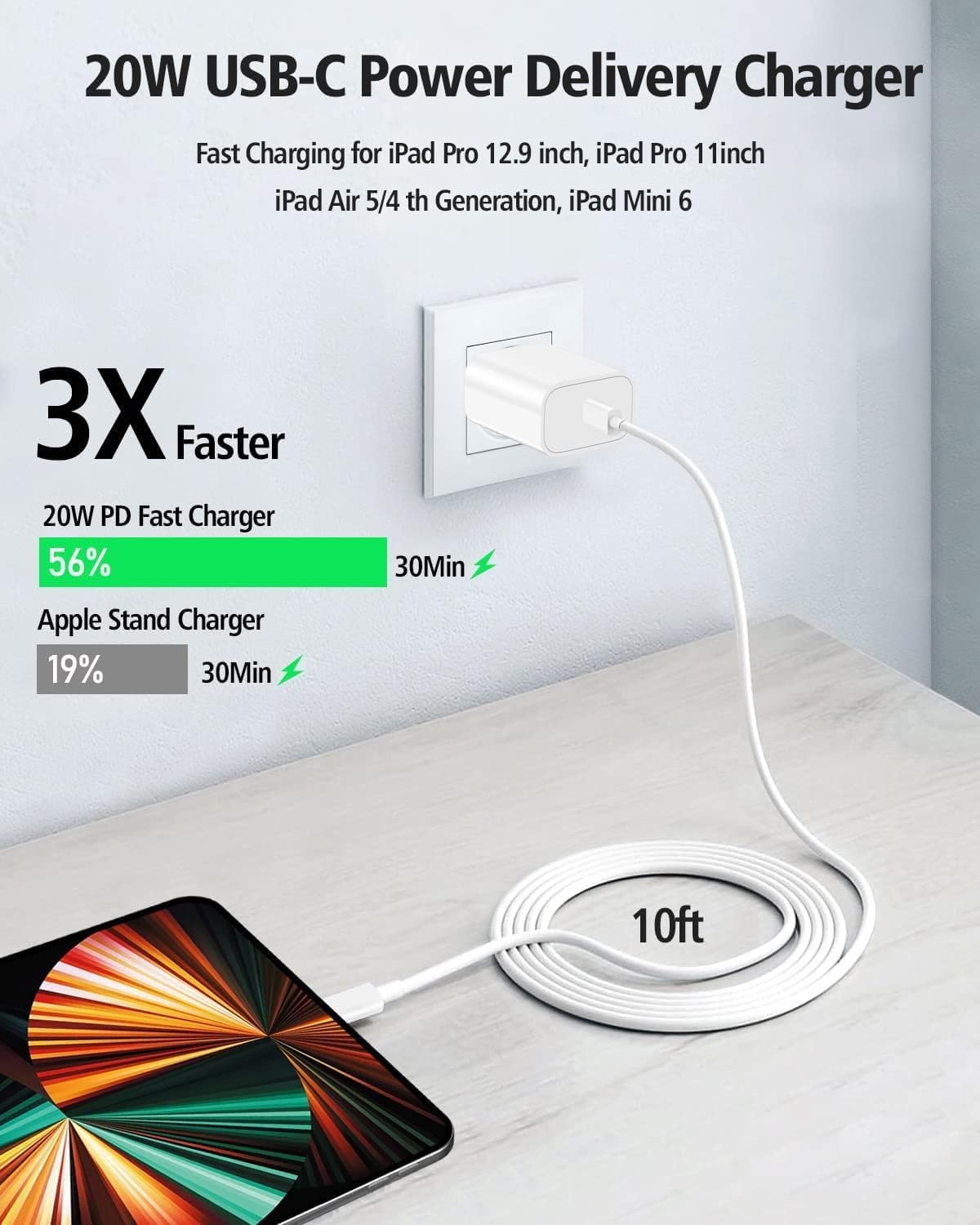 3-Pack 20W USB C Fast Charger with 10FT Long Cable for iPad Pro 12.9/11, iPad 10th Gen, iPad Air 5th/4th Gen, iPad Mini 6, iPhone 15 Series - Perfect for Home, Office & Travel Charging