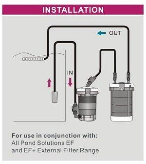 AllPondSolutions 1.2L EF External Aquarium Filter Booster Canister - High Efficiency Water Filtration System for Fish Tanks, Ponds & Aquatic Habitats - Perfect for Clear Water & Healthy Fish