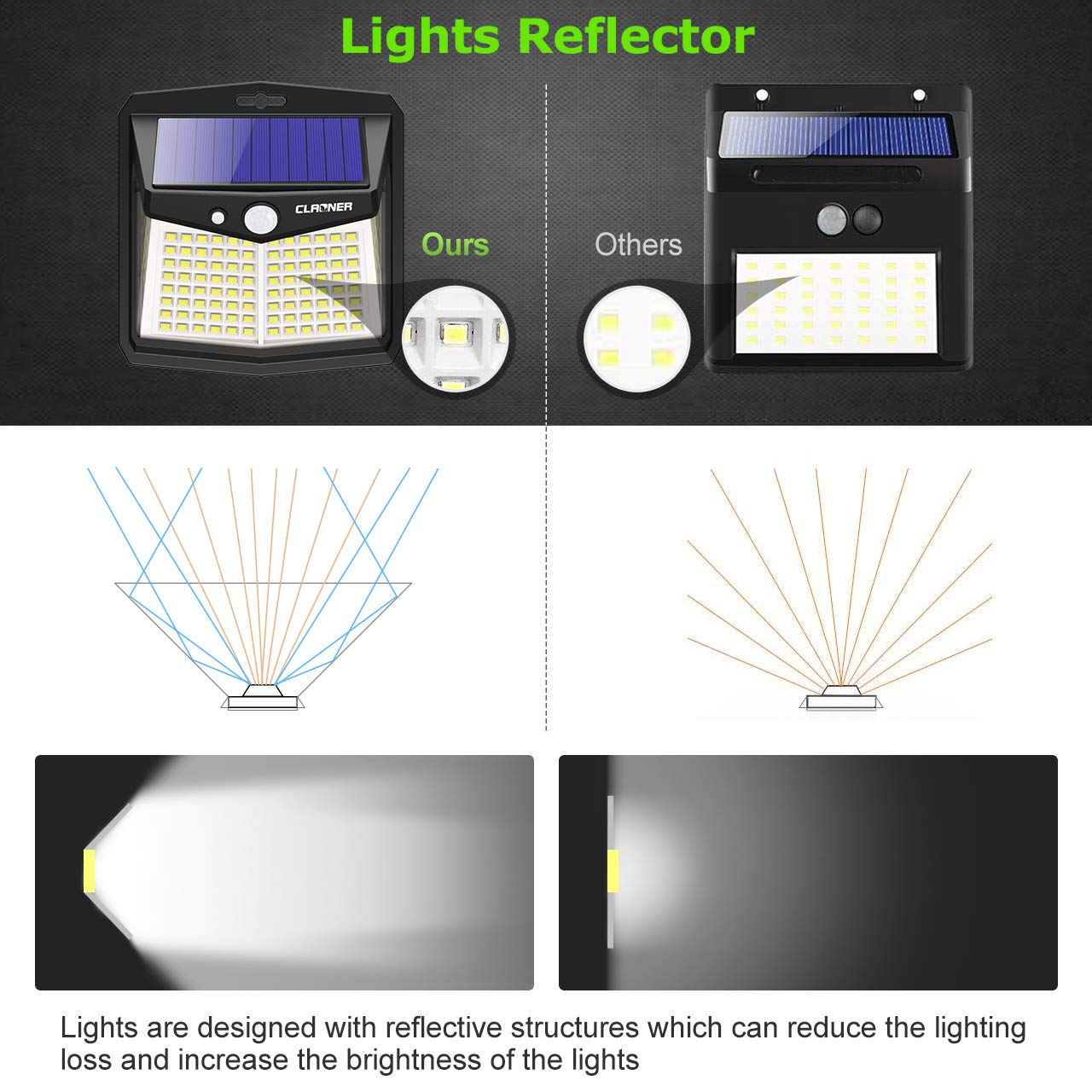 CLAONER 128 LED Solar Lights Outdoor with Motion Sensor - IP65 Waterproof, 3 Brightness Modes, 270° Wide Lighting Angle - Solar Powered Security Lights for Yard, Pathway, Garage & Deck (Ideal for Nighttime Safety & Landscape Lighting)