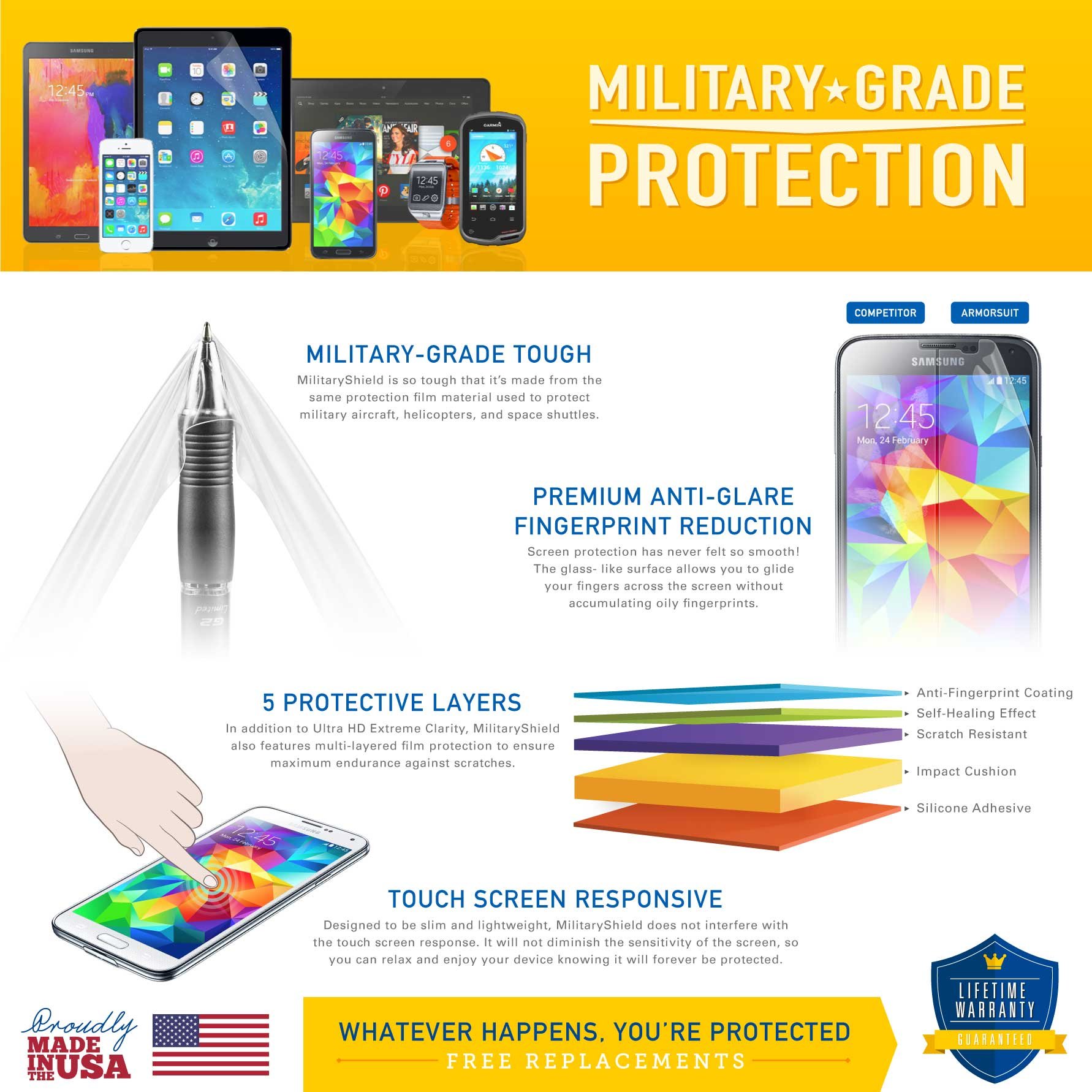 ArmorSuit 6 Pack Huawei Watch Screen Protector - MilitaryShield HD Clear for Workout & Outdoor