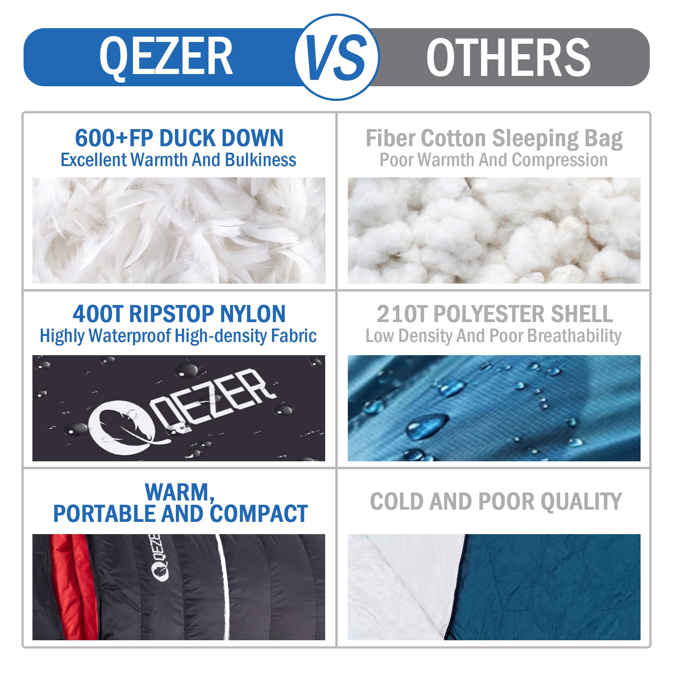 Ultralight 600 Fill Power Down Sleeping Bag for Adults - Compact & Portable with Compression Sack - Perfect for Backpacking, Camping, Hiking & Outdoor Adventures