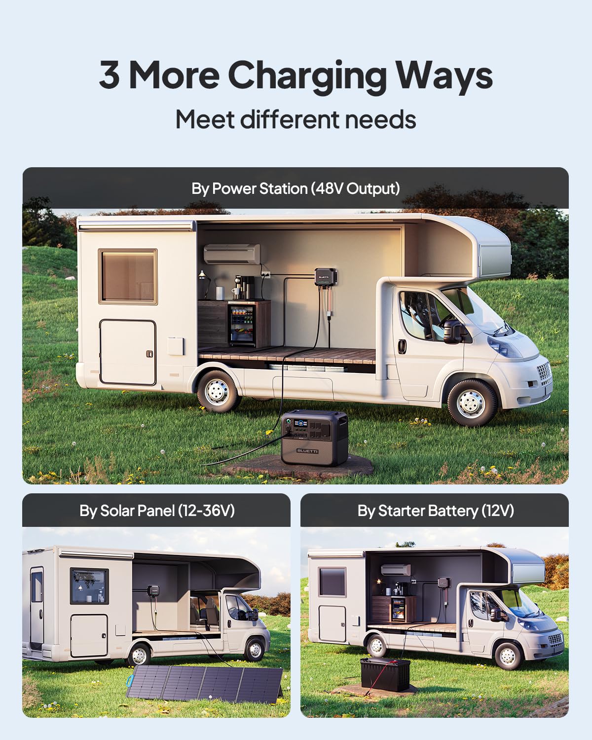 BLUETTI D40 DC-DC RV Battery Charger - 12V/400W Output for LiFePO₄, AGM, Gel, Lead-Acid & Calcium Batteries | Perfect for RV, Boat, Camper & Off-Grid Power Systems