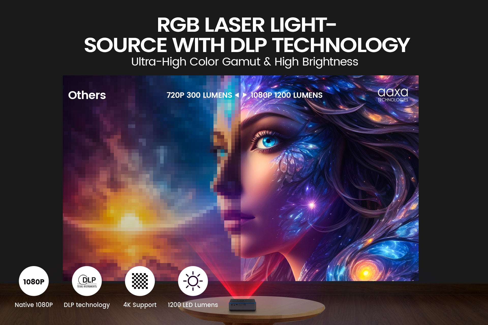 AAXA M8 Laser Smart Projector - 1080P Full HD Native Resolution, 1200 Lumens Brightness, USB-C & Wireless Screen Mirroring, Built-in Android OS - Perfect for Home Theater, Office Presentations, and Outdoor Movie Nights
