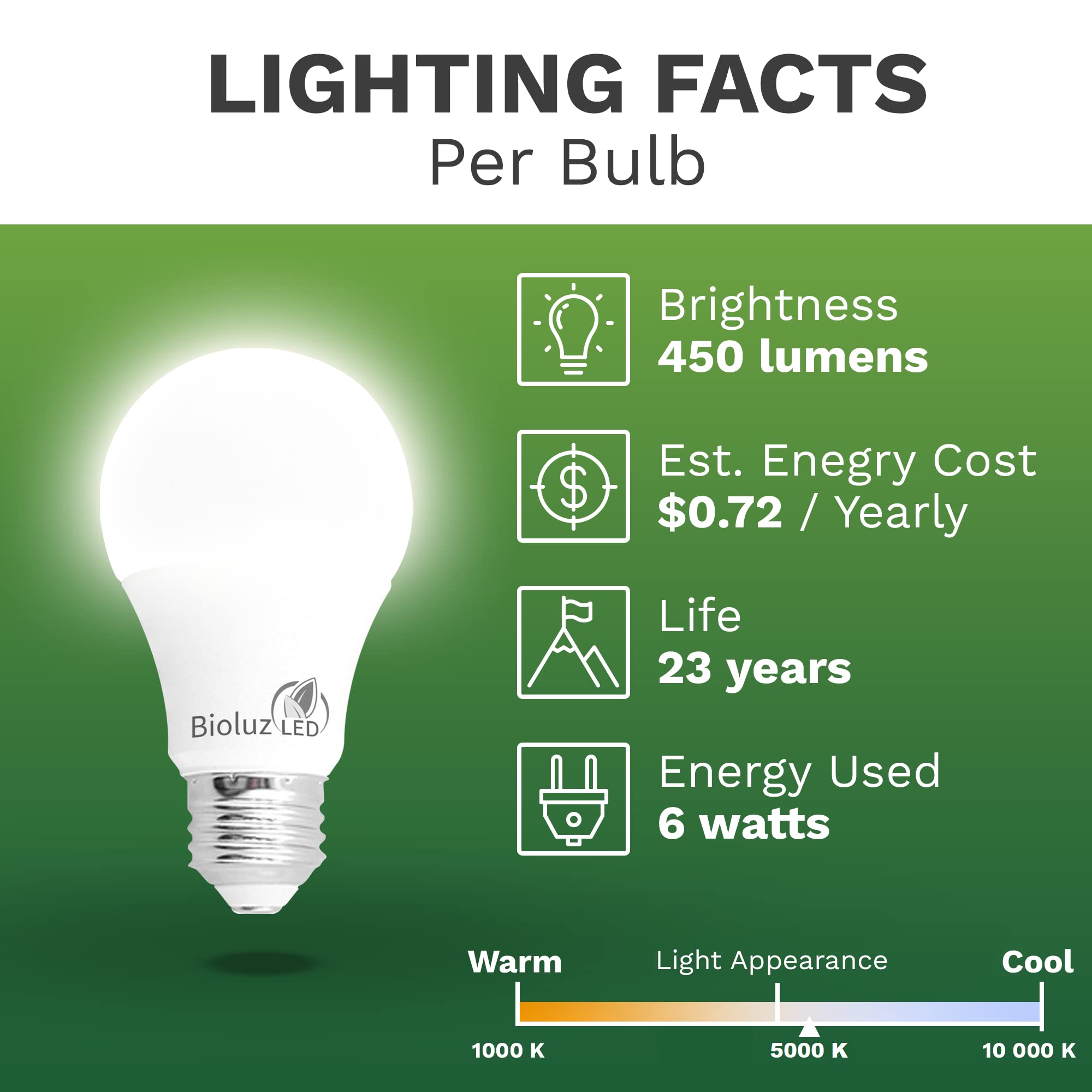 Bioluz LED A19 Light Bulbs 6W (40W Equivalent) 5000K Daylight White - Non-Dimmable, Energy Efficient, Long Lasting LED Bulbs for Bedroom, Living Room, Office - 12 Pack