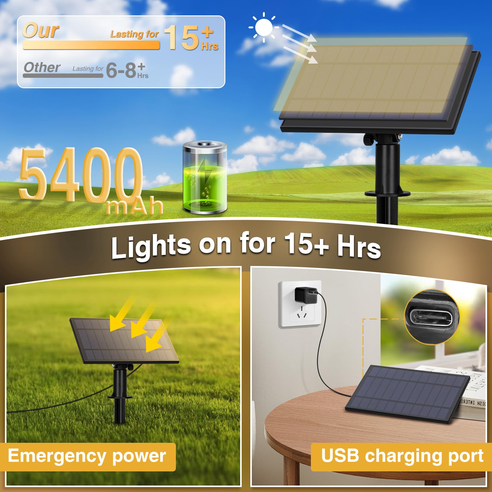 ZJOJO 50FT Solar String Lights Outdoor Waterproof - 16 Shatterproof Plastic Bulbs, IP65 LED Patio Lights with Solar Panel & USB Charging Port for Garden, Backyard, Wedding, Party Decoration