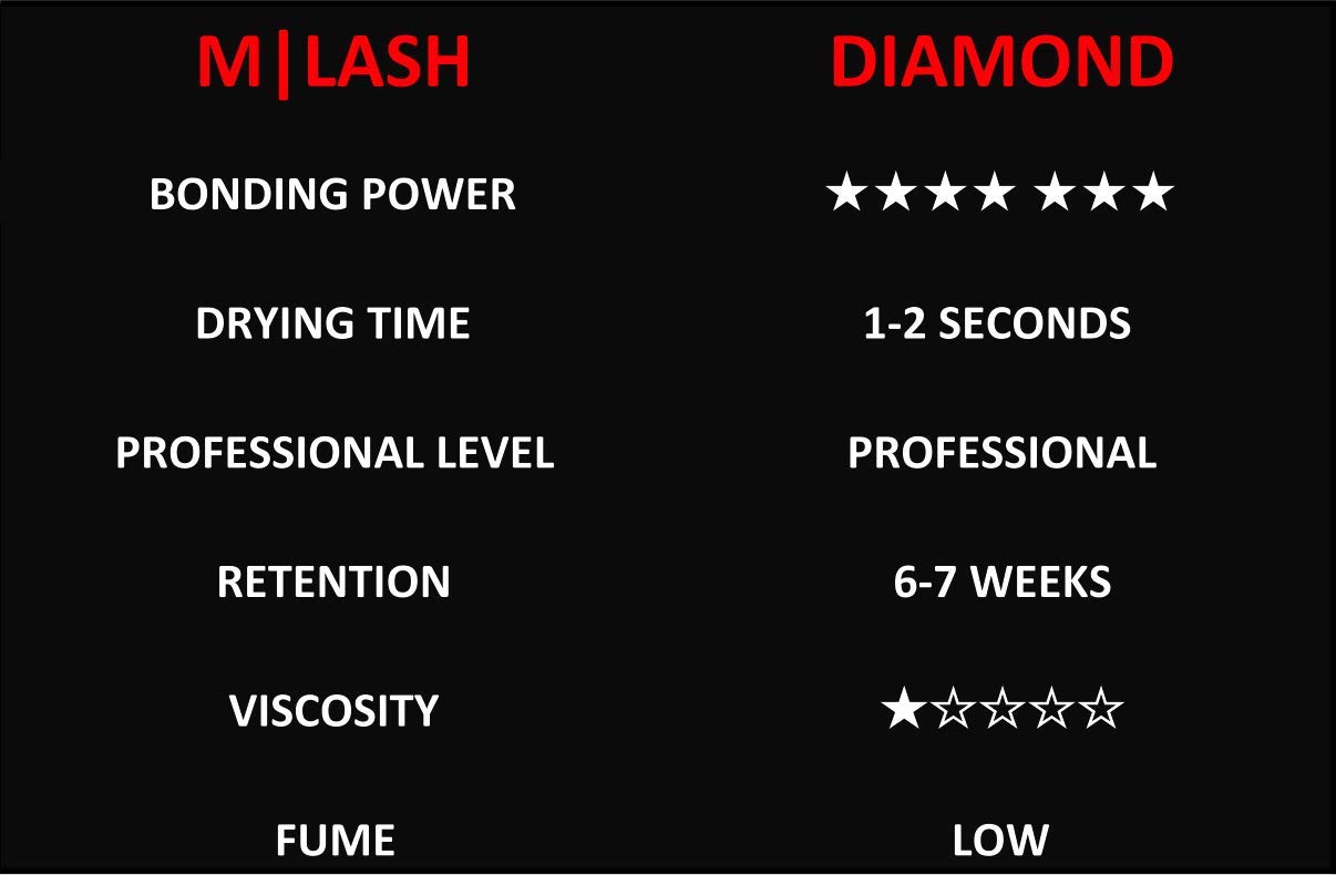 Premium M|LASH Eyelash Extension Glue - 6-7 Week Retention, 1-2 Second Fast Drying, 5ml - Professional Strength Adhesive for Volume & Classic Lashes | Salon Quality, Long-Lasting Hold for Lash Artists & DIY Beauty