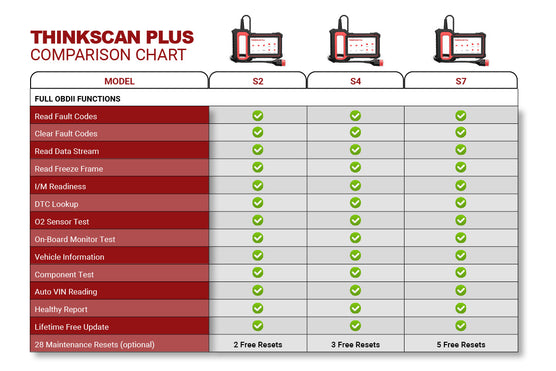 ThinkScan Plus S4 - 5