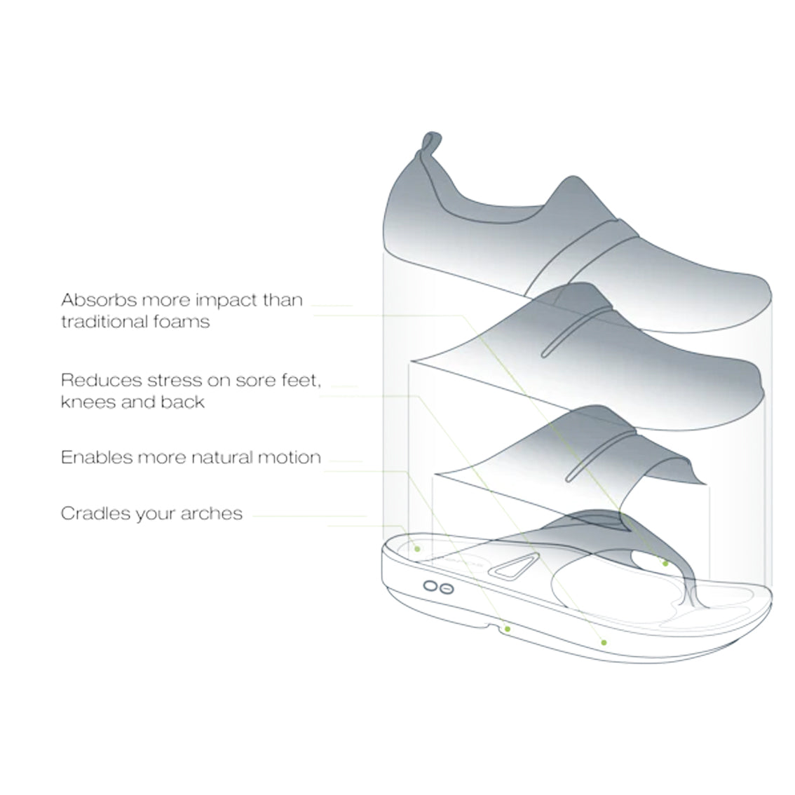 OOFOS Original Thongs for Men & Women - Comfortable Recovery Sandals for Post-Workout, Walking & Everyday Wear - Lightweight Arch Support Flip Flops for Athletes & Active Lifestyles