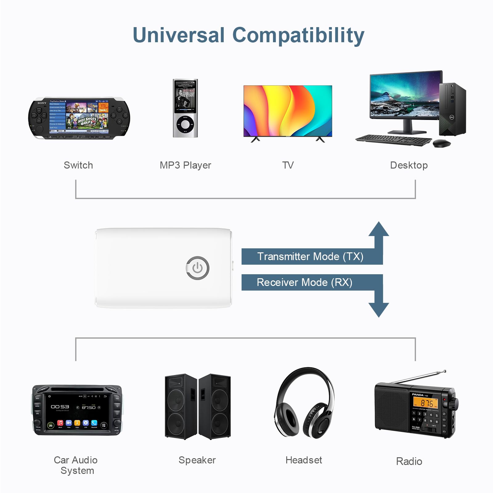 Bluetooth 5.0 Transmitter and Receiver 2-in-1 Wireless Audio Adapter - Portable Aux Car Kit for Laptop, TV, Headphones, Speakers | Hands-Free Calling, Music Streaming for Home, Office & Travel