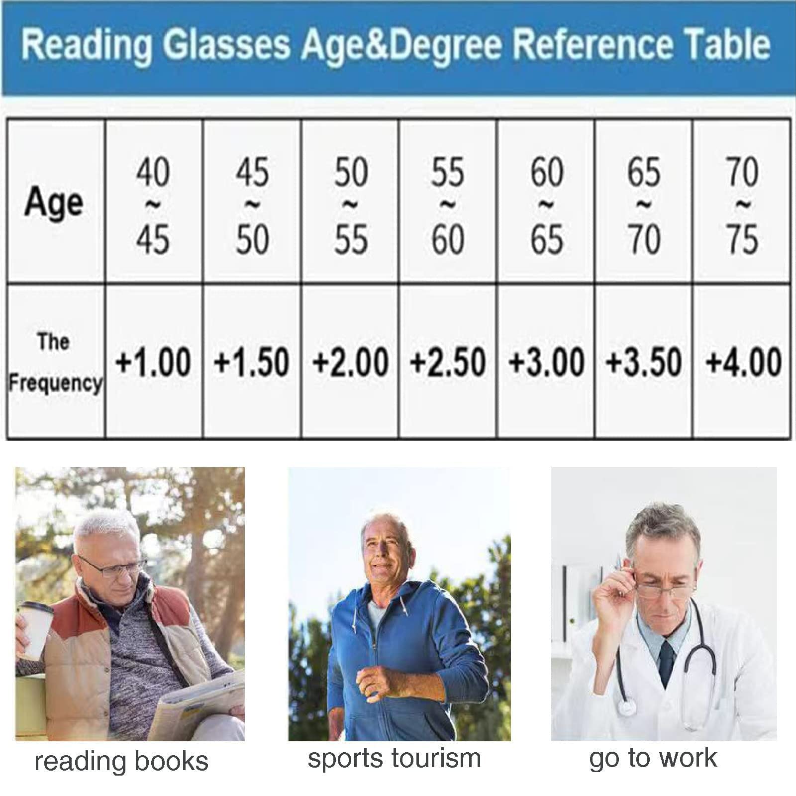 Hilipert Smart Reading Glasses with Dual Focus Technology - Adjustable Blue Light Blocking & Magnification for Reading, Computer Work, and Close-Up Tasks