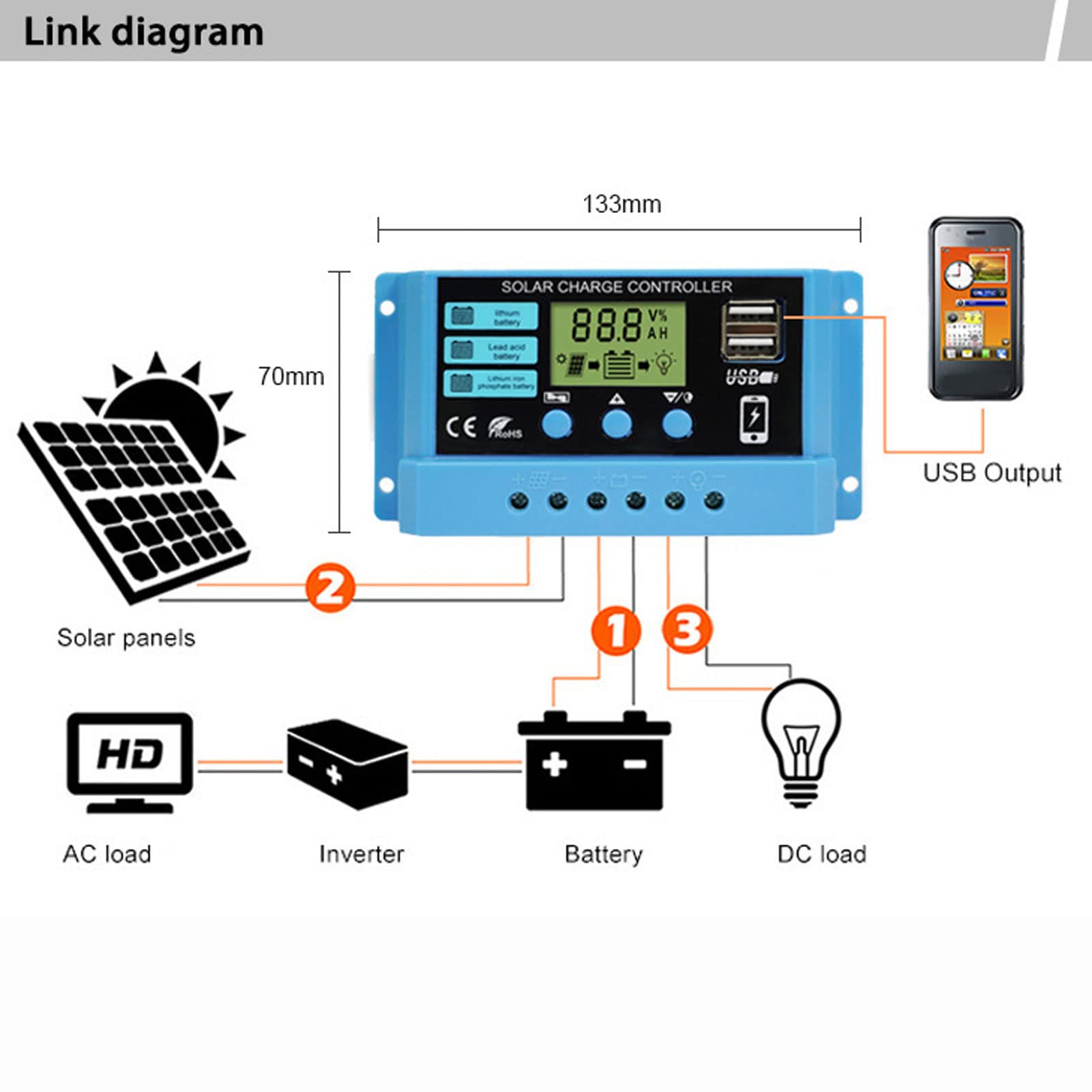 12V 24V Solar Charge Controller with LCD Display - Waterproof MPPT Solar Panel Regulator for RV, Boat, Home - Overcharge Protection & Fast Charging for Phones, Tablets, Cameras - Perfect for Off-Grid & Outdoor Adventures