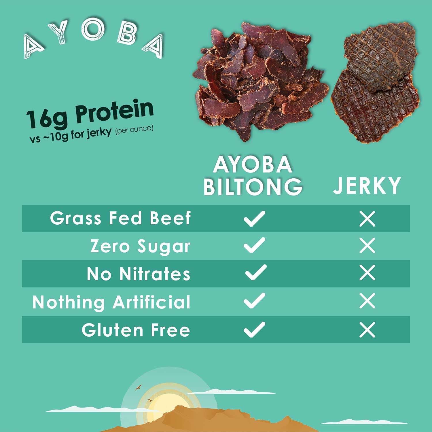 Keto-Friendly Grass Fed Beef Biltong Slices - 2oz Paleo Snack | Gluten Free, Whole30 Approved, Sugar Free, No Carb | Perfect for Hiking, Travel & Low-Carb Diets