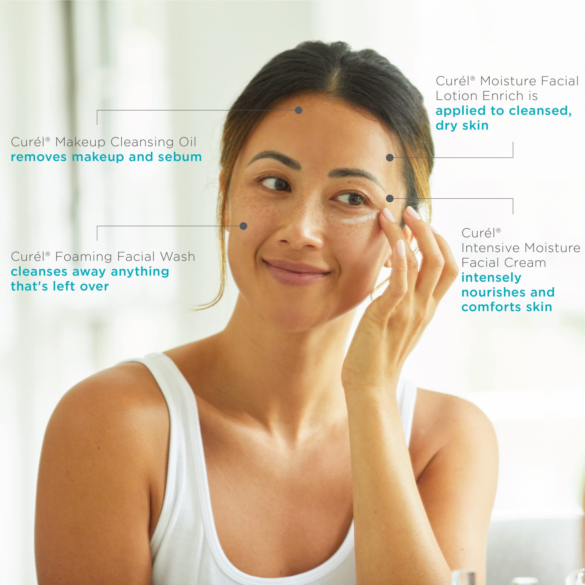 Curel Japanese Skin Care Travel Kit for Dry & Sensitive Skin - Mini Face Wash, Moisturizing Lotion & Gentle Makeup Remover - Perfect for Airplane Carry-on & On-the-Go Skincare