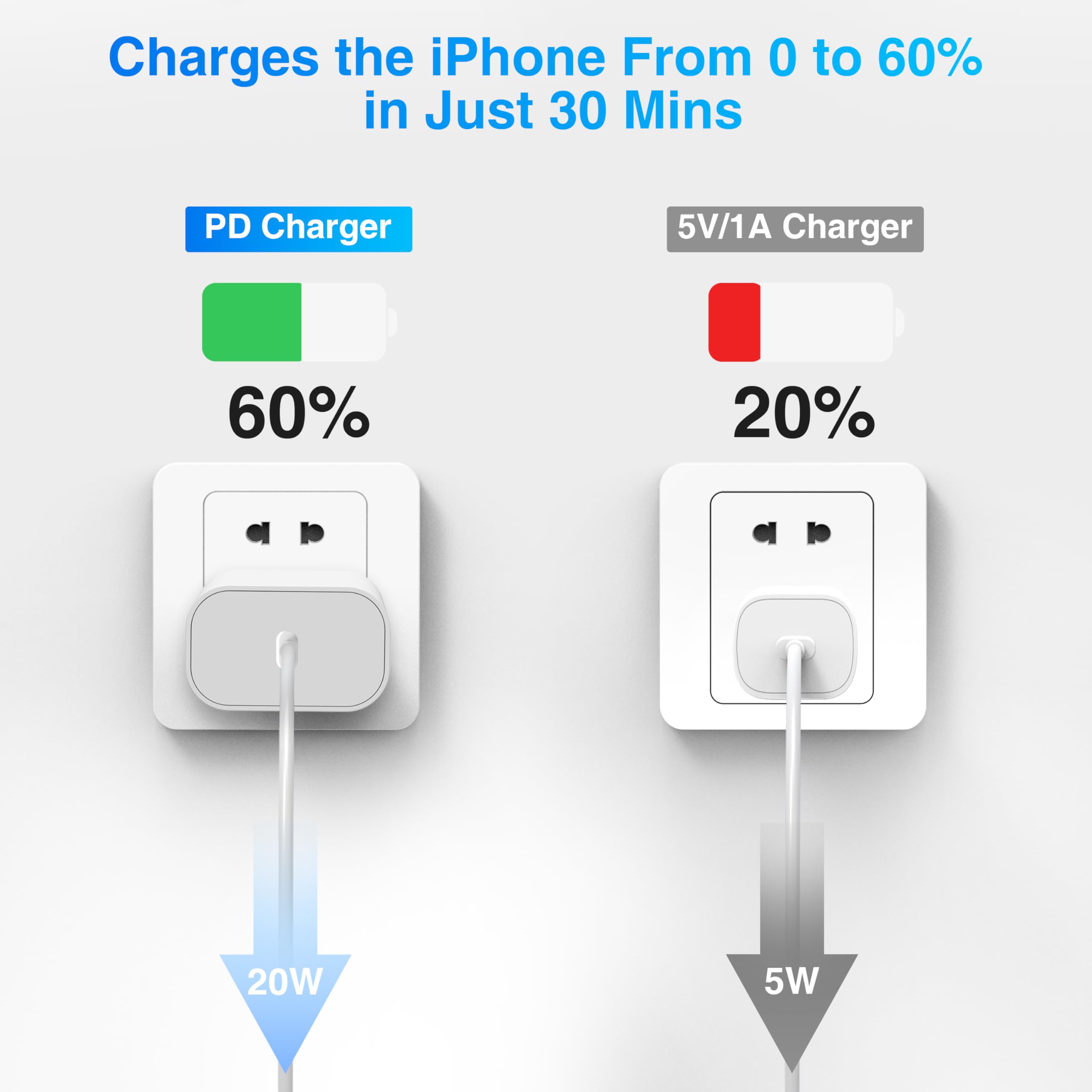 Jeenek MFi Certified USB C Fast Charger for iPhone 14 13 12 11 Pro Max XR XS SE & iPad - 3M Lightning Charging Cable - Perfect for Home, Office, Travel & Car Charging