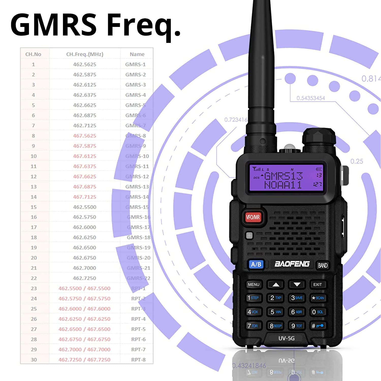 4 Pack BAOFENG UV-5X (UV-5G) GMRS Two-Way Radios - Long Range Walkie Talkies for Adults with 3800mAh Batteries & Speaker Mic - NOAA Weather Alert & CHIRP Programmable - Ideal for Camping, Hiking, and Outdoor Adventures