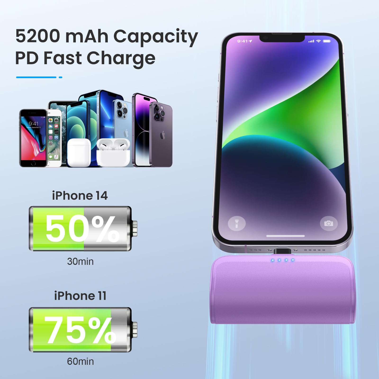 [2 Pack] 5200mAh Mini Portable Charger for iPhone - Ultra-Compact Fast Charging Power Bank, Cute Small Battery Pack Compatible with iPhone 14/14 Pro Max/13/13 Pro/12/11/XR/8/7/6 (Black+Purple) - Perfect for Travel, Outdoor Activities & Emergency Power Backup