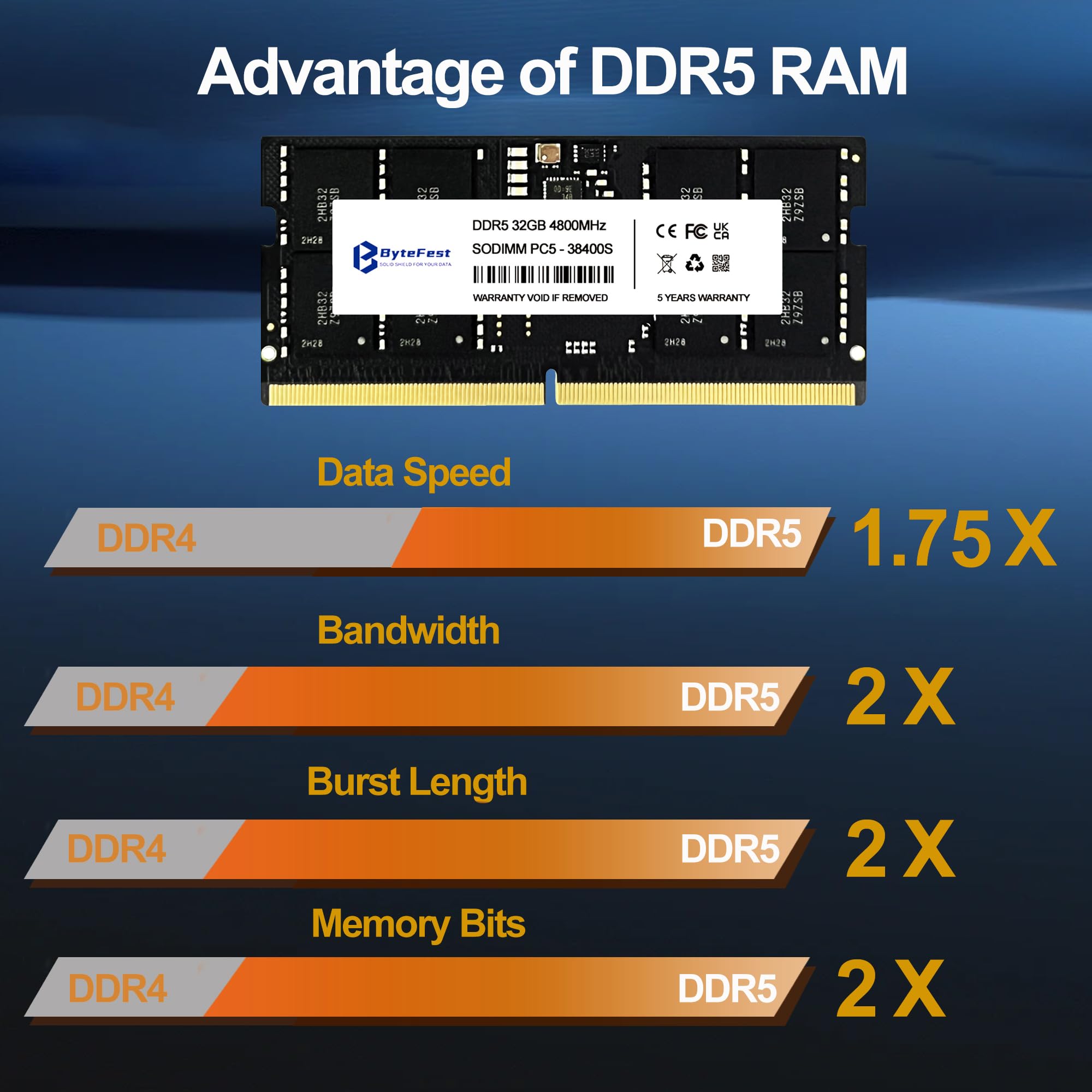ByteFest DDR5 RAM 32GB 4800MHz (PC5-38400) CL40 1.1V SODIMM 262-Pin Laptop Memory - High Performance Upgrade for Gaming Laptops, Workstations & Content Creation