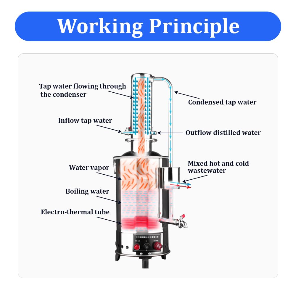 5L 110V Stainless Steel Water Distiller for Dental, Lab & Home Use - Electric Water Purifier with Heated Pipe, Alarm & Filter Kit | Pure Water for Medical, Chemistry & Drinking Scenarios