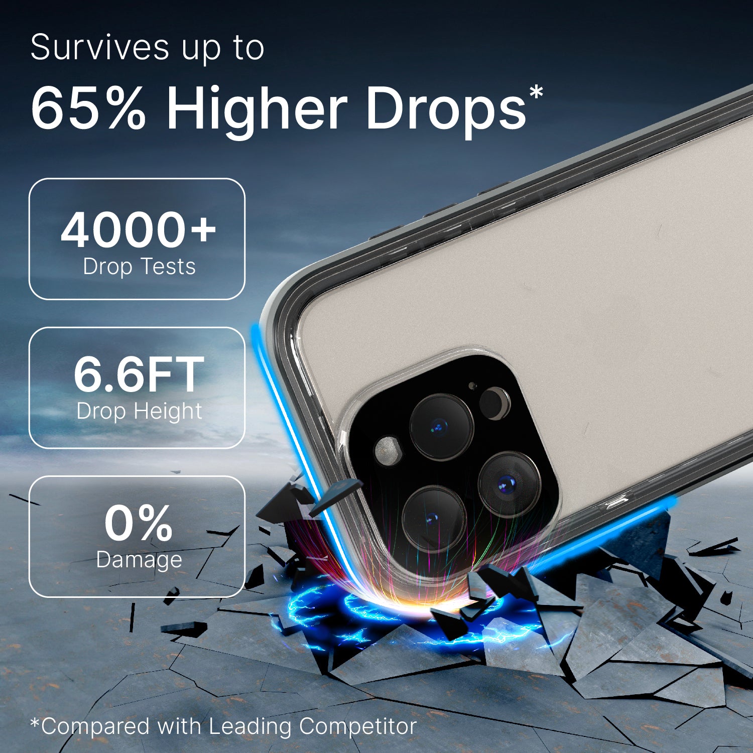 iPhone 15 Pro Waterproof Case - Shockproof & Dustproof Full-Body Protection for Swimming, Snorkeling & Outdoor Adventures