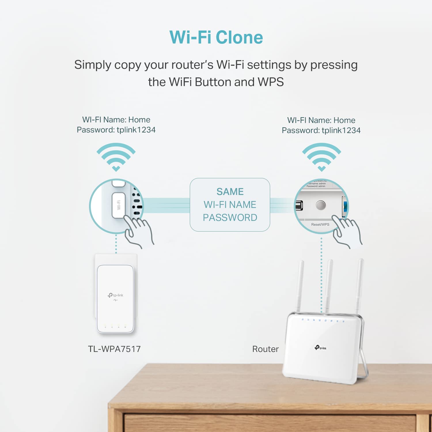 TP-Link AV1000 Powerline WiFi Extender Kit (TL-WPA7517KIT) - Dual Band WiFi, Gigabit Port, OneMesh Technology for Seamless Roaming | Home Office & Gaming Network Solution
