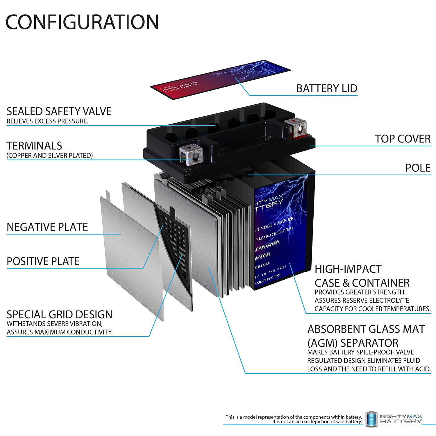 Mighty Max YTX5L-BS 12V 4AH Rechargeable Sealed Lead Acid Battery - Compatible with Kymco Dink 50 2007 Scooter - Perfect for Motorcycle, ATV, and Powersports Applications