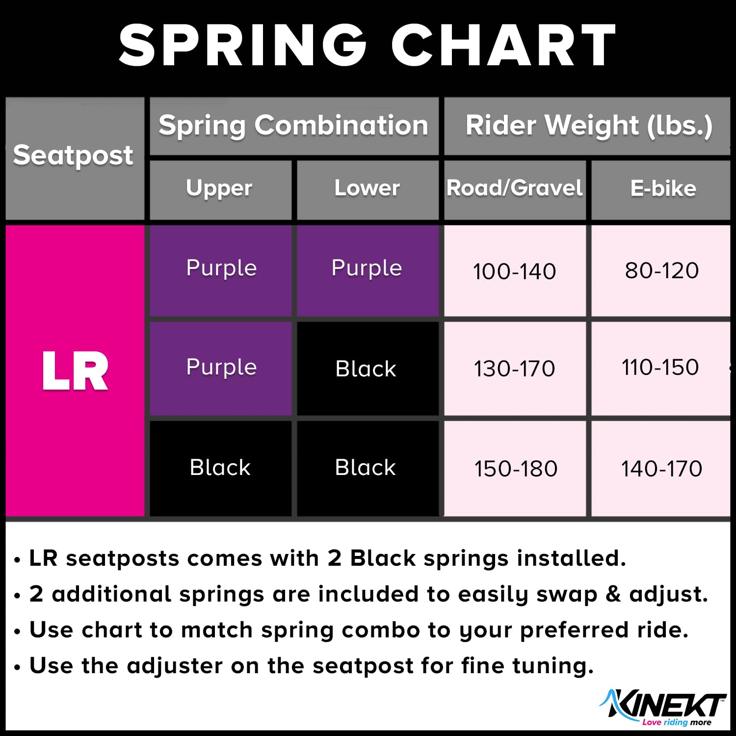 KINEKT Bike Suspension Seatpost - Lightweight Aluminum Alloy Shock Absorbing Seat Post for Road, Gravel & Electric Bikes | Adjustable for Rider Weight 80-180 lbs | Perfect for Commuting, Mountain Biking & Long-Distance Cycling