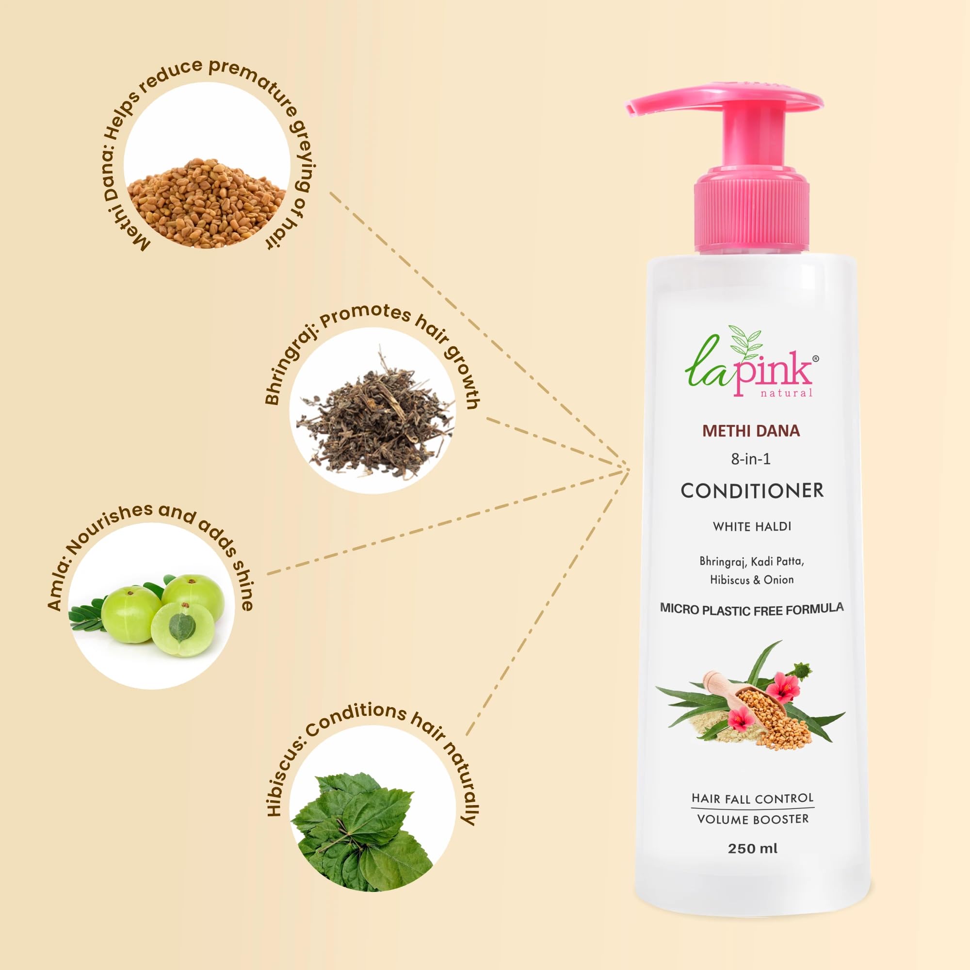 La Pink Methi Dana Fenugreek Seeds 8-in-1 Hair Fall Conditioner 250ml - Sulfate Free Treatment for Damaged Hair with Hibiscus, Bhringraj & Onion Extract | Hair Growth Solution for Men & Women | Perfect for Daily Use, Hair Repair & Volume Boosting