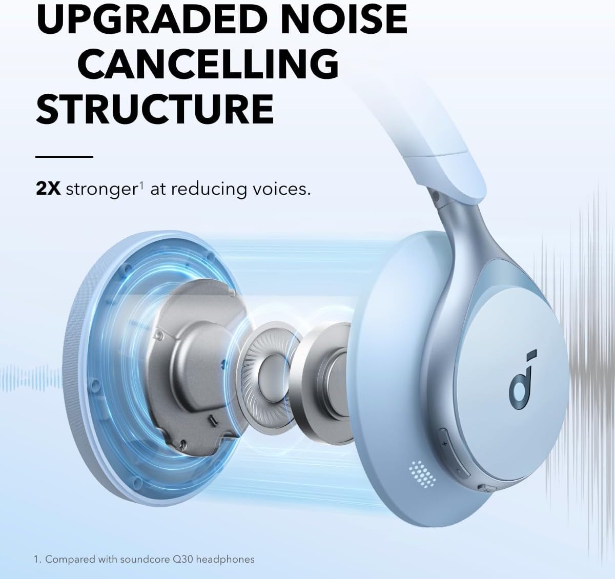 Anker Soundcore Space One Active Noise Cancelling Wireless Headphones (Renewed) - Sky Blue | Premium Sound Quality for Travel, Work & Study