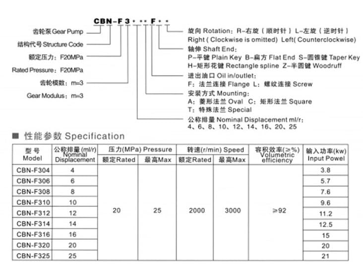 High-Pressure Hydraulic Gear Pump CBN-F310 Spline Left - Small Oil Pump for Industrial Machinery, Automotive, and Agricultural Equipment